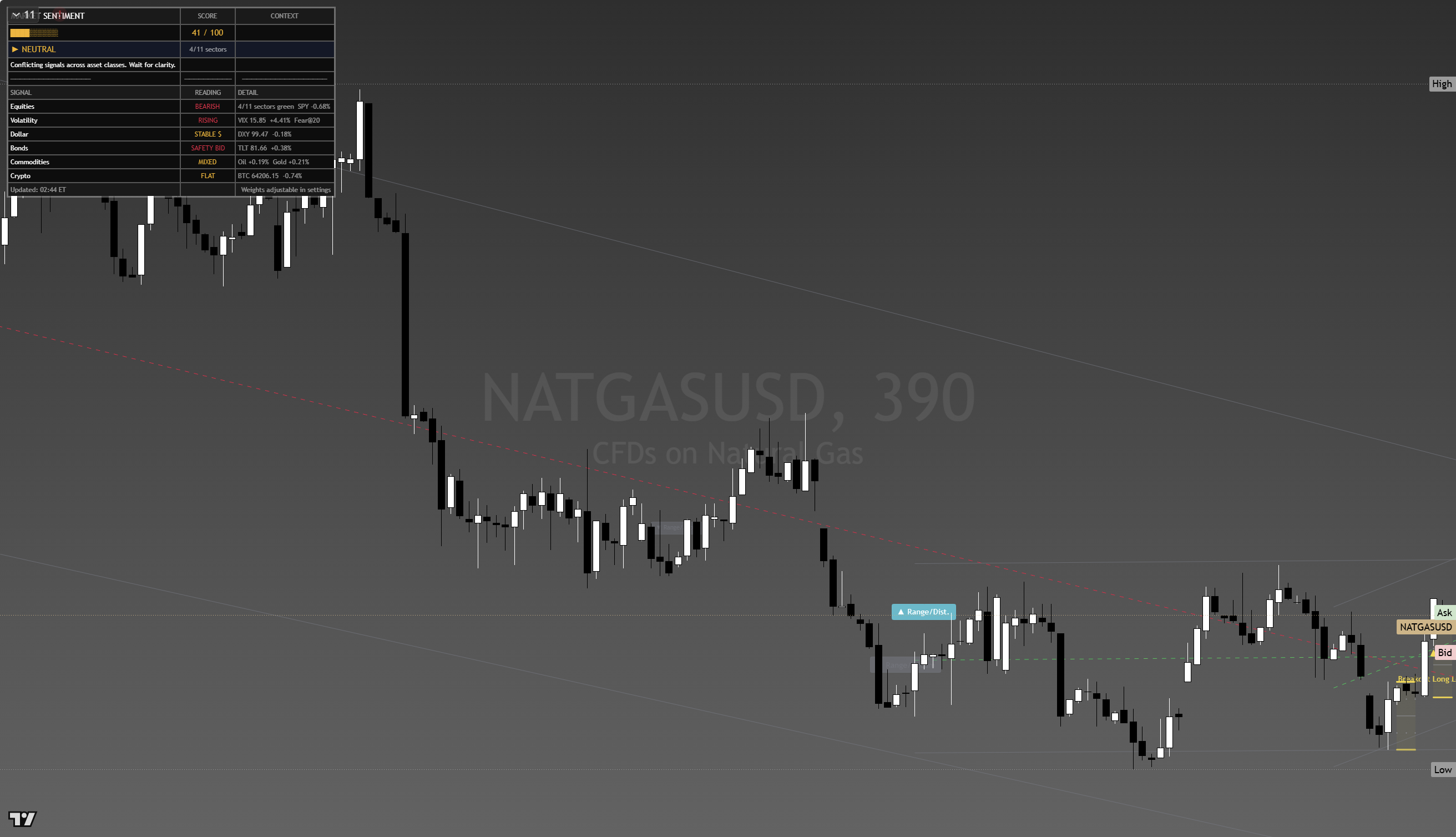 Natural Gas framework chart, 19 August 2026