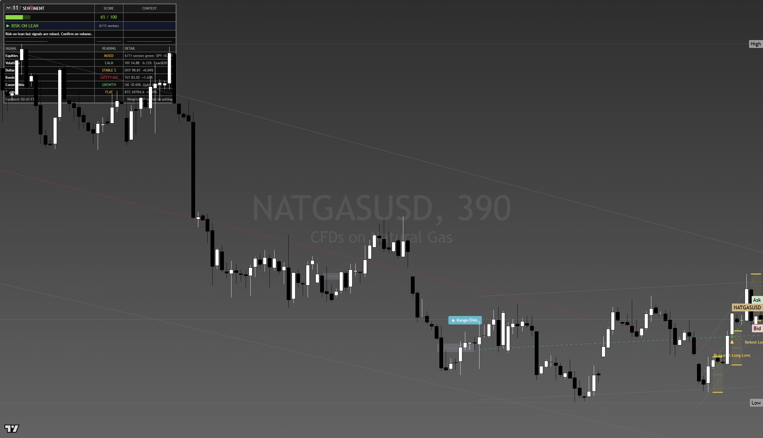 Natural Gas framework chart, 20 August 2026