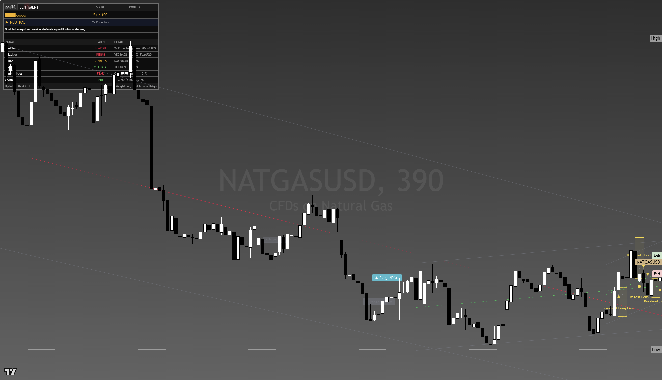 Natural Gas framework chart, 21 August 2026