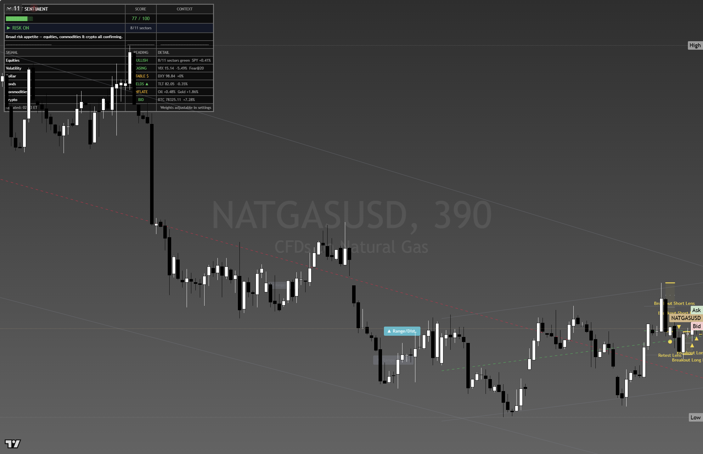 Natural Gas framework chart, 22 August 2026