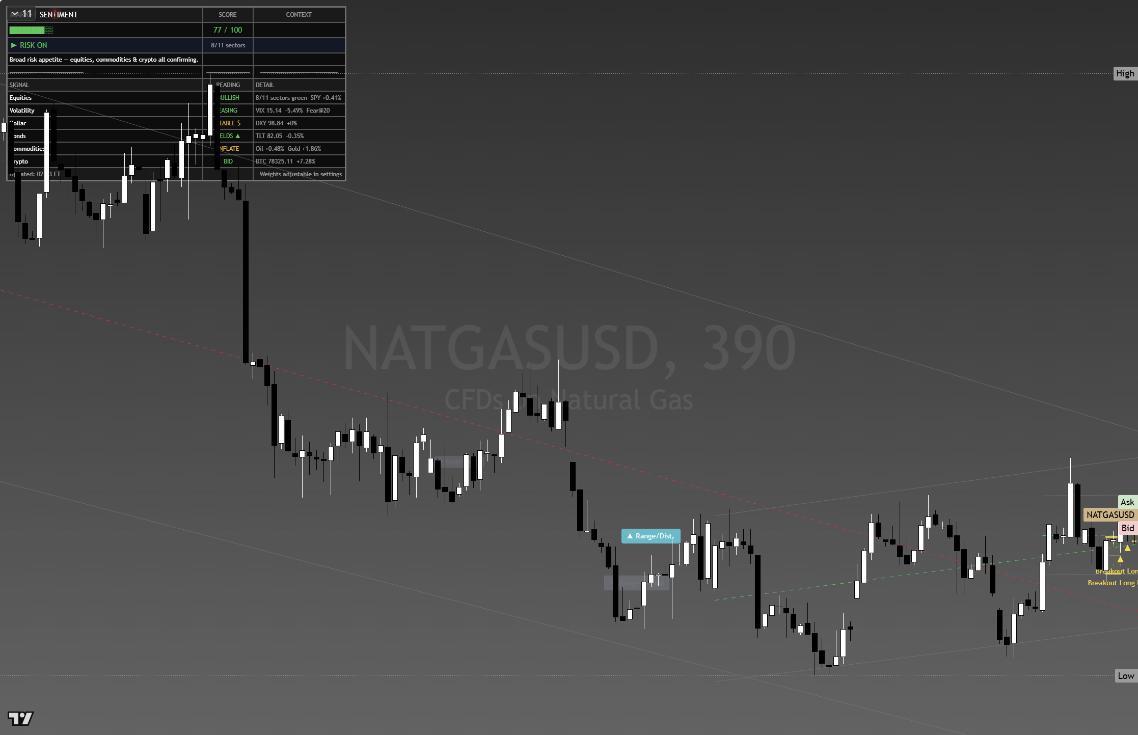 Natural Gas framework chart, 23 August 2026