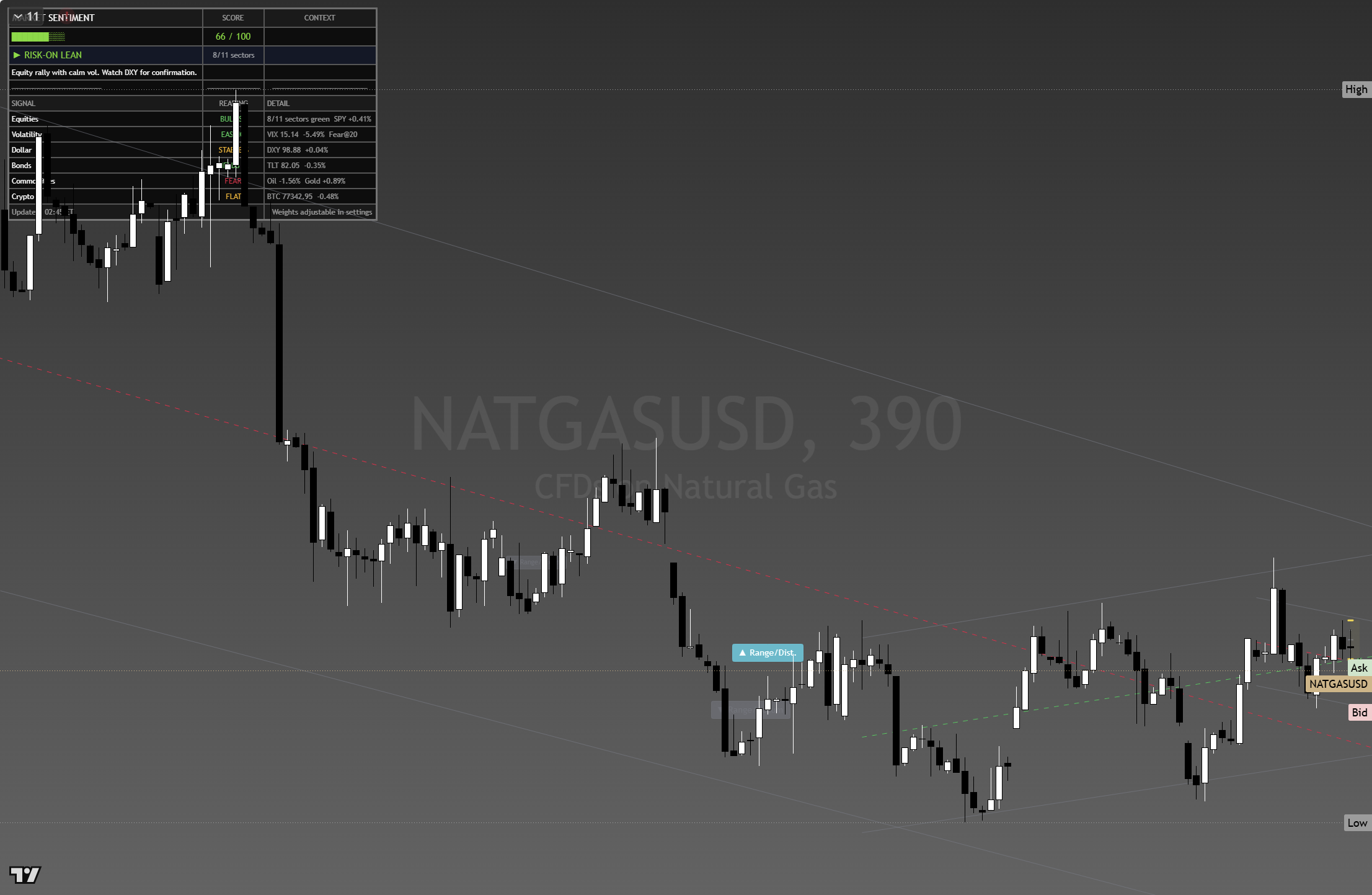 Natural Gas framework chart, 24 August 2026