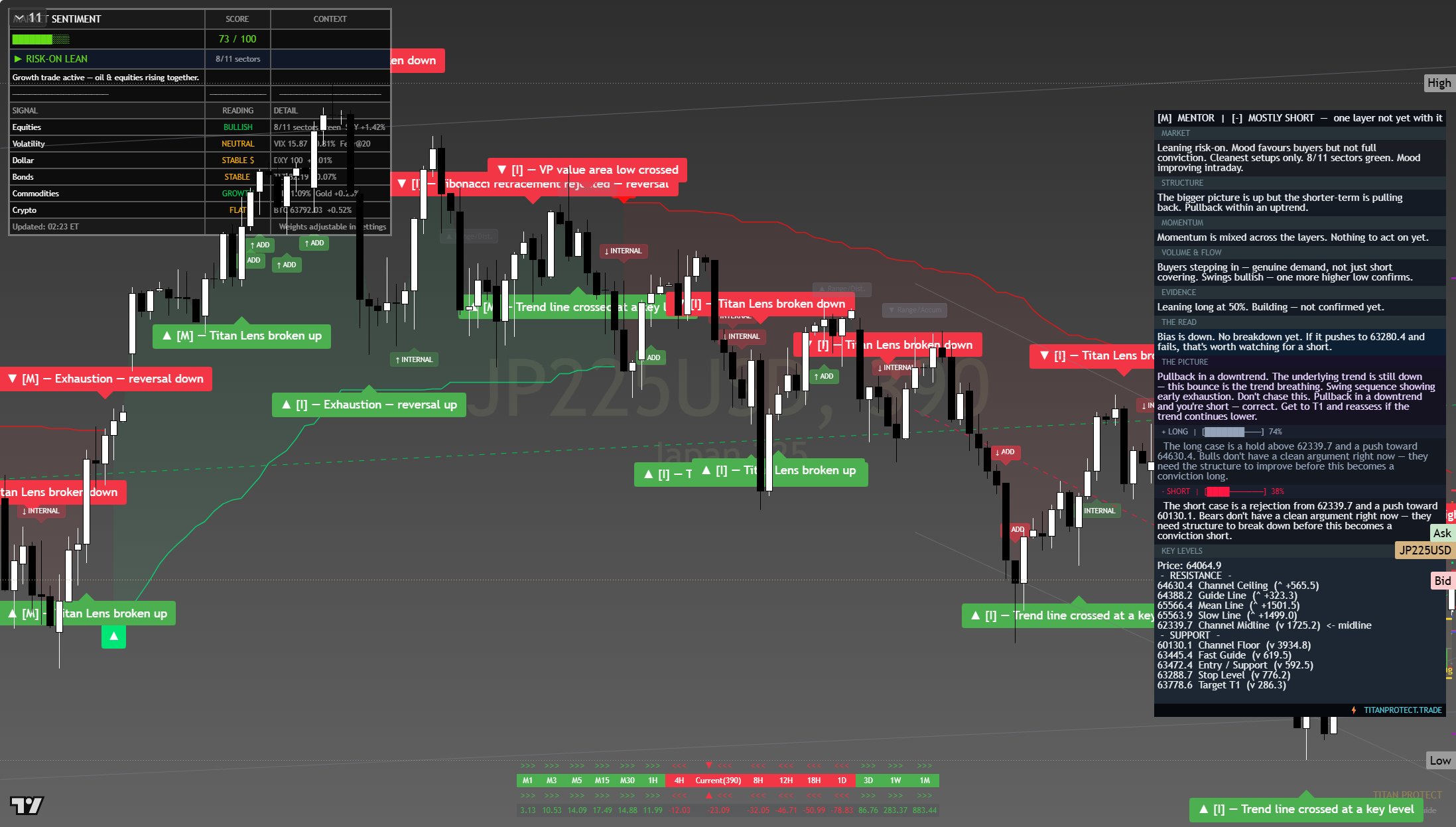 Nikkei 225 (NKY) framework chart, 4 August 2026