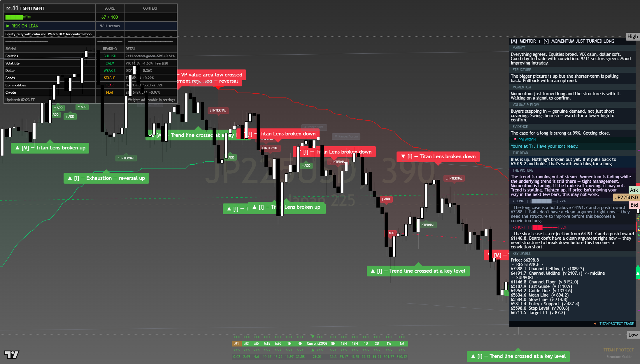 Nikkei 225 (NKY) framework chart, 8 August 2026