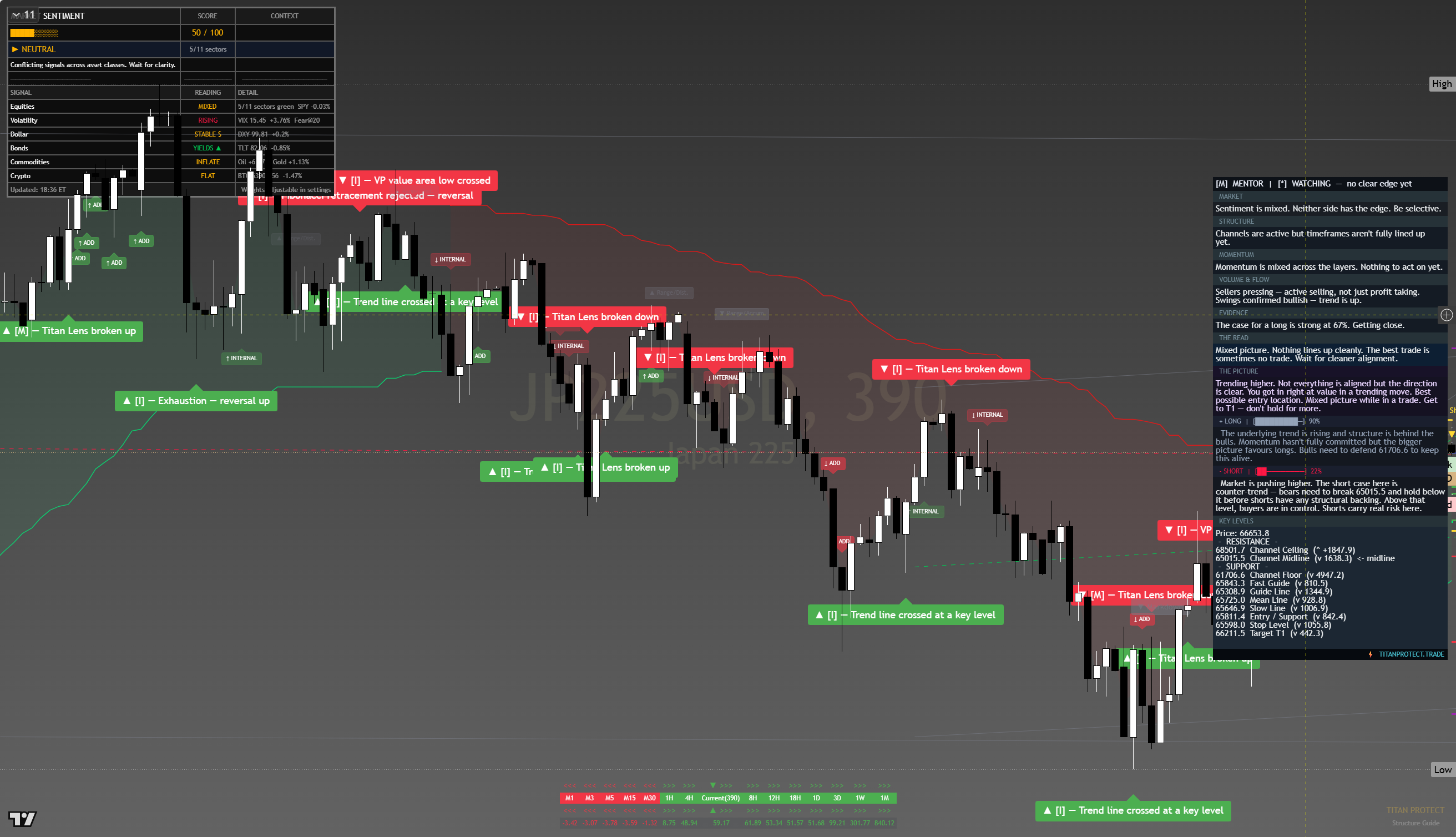 Nikkei 225 (NKY) framework chart, 10 August 2026