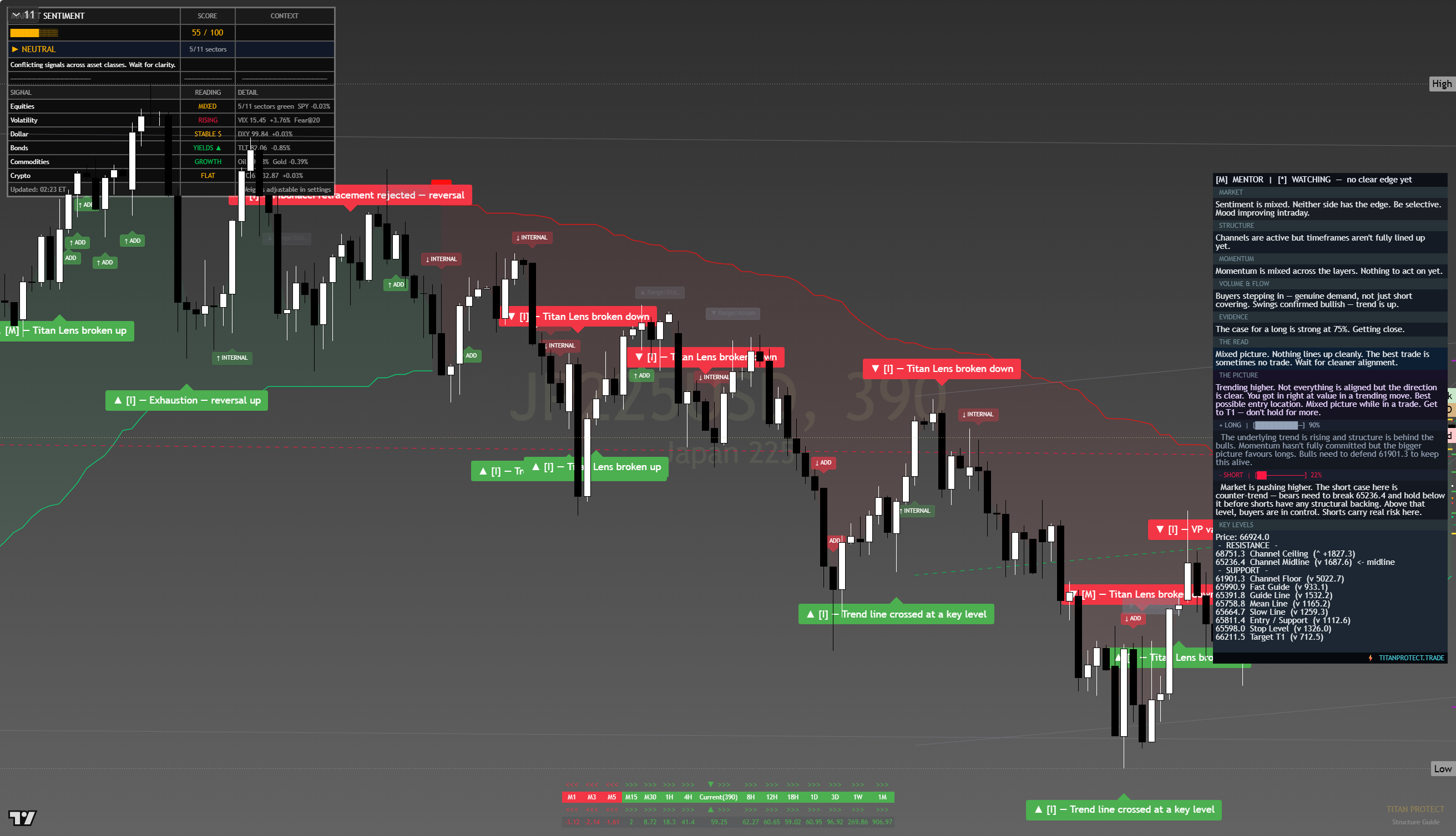 Nikkei 225 (NKY) framework chart, 11 August 2026