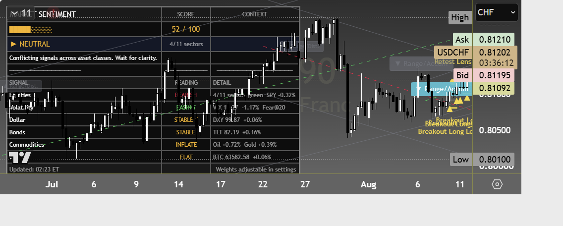 Nikkei 225 (NKY) framework chart, 12 August 2026