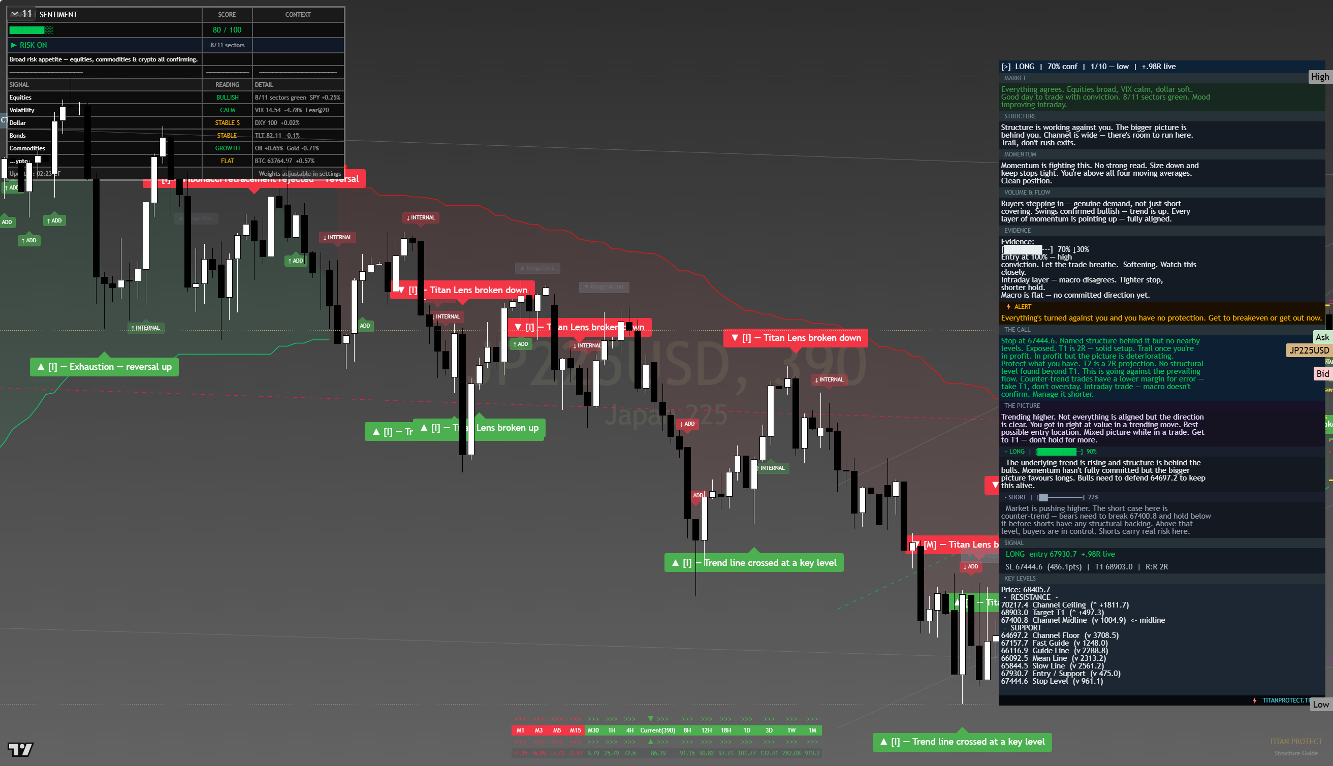 Nikkei 225 (NKY) framework chart, 13 August 2026