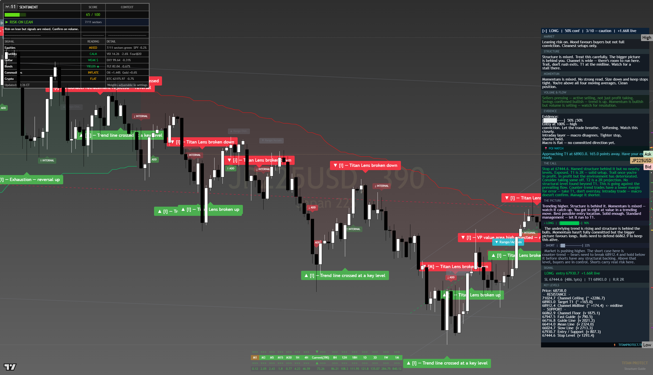 Nikkei 225 (NKY) framework chart, 15 August 2026