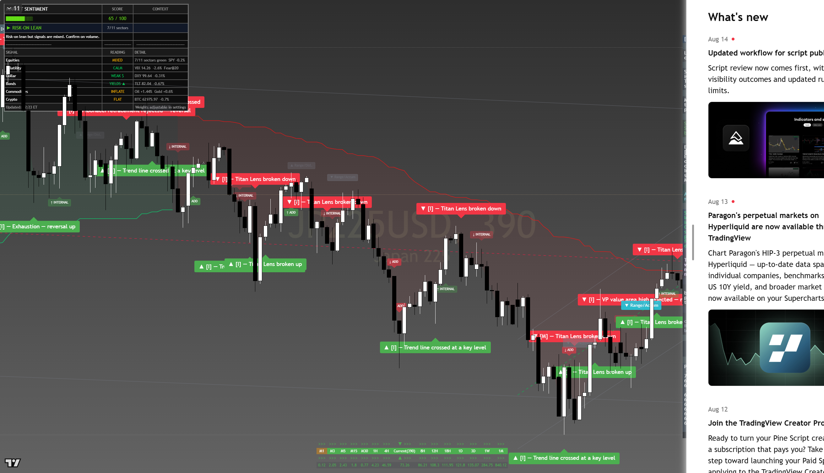 Nikkei 225 (NKY) framework chart, 16 August 2026