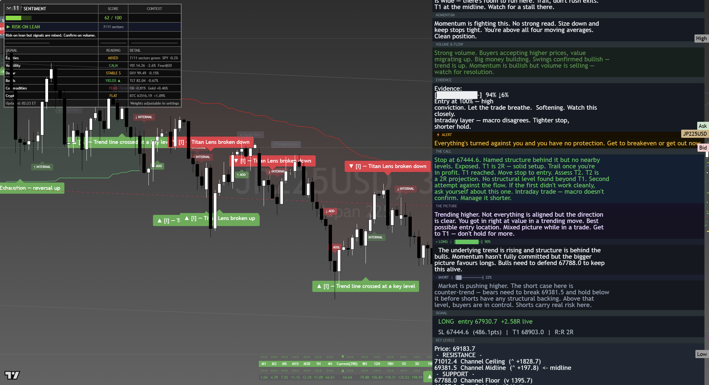 Nikkei 225 (NKY) framework chart, 17 August 2026