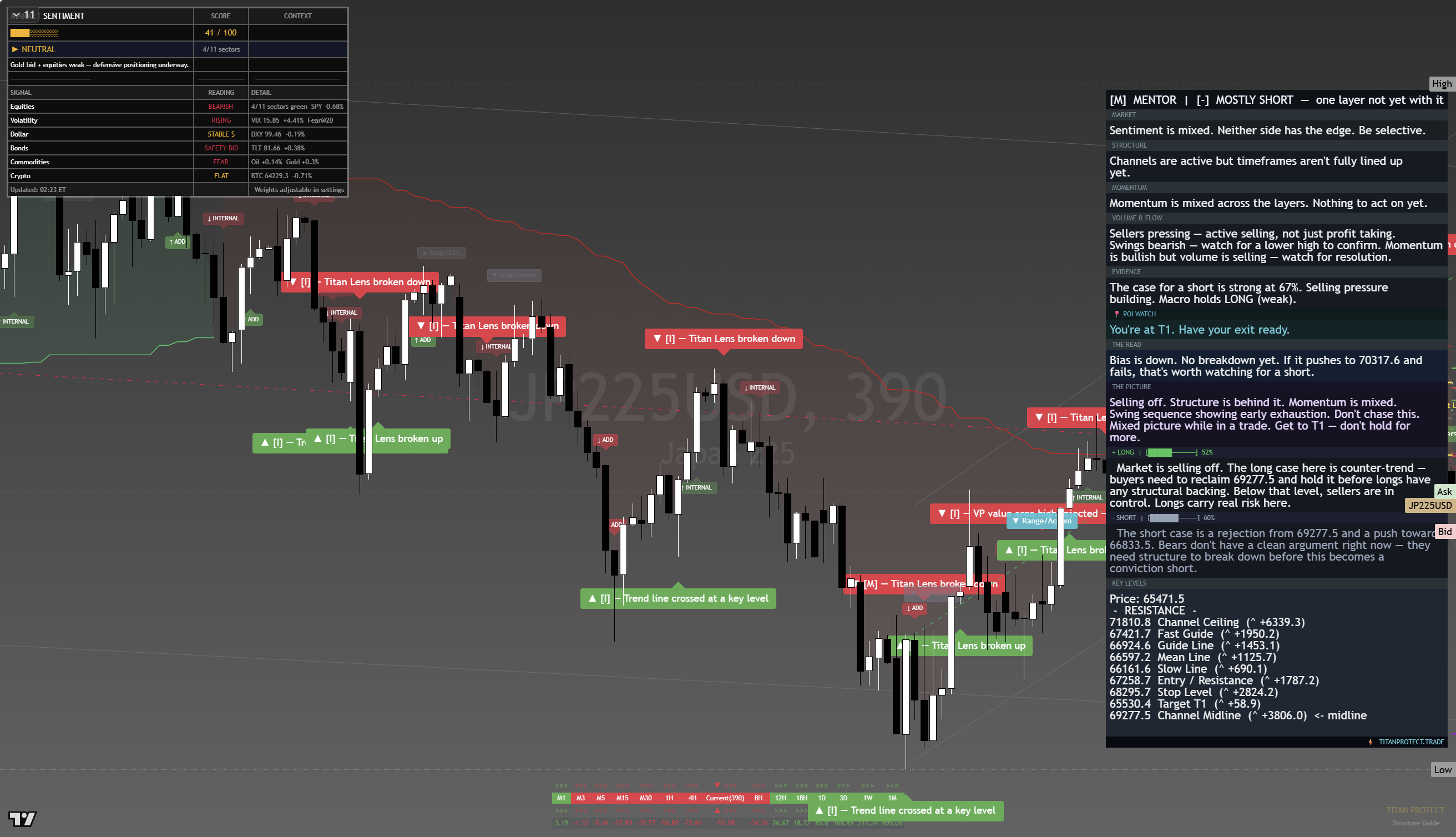 Nikkei 225 (NKY) framework chart, 19 August 2026