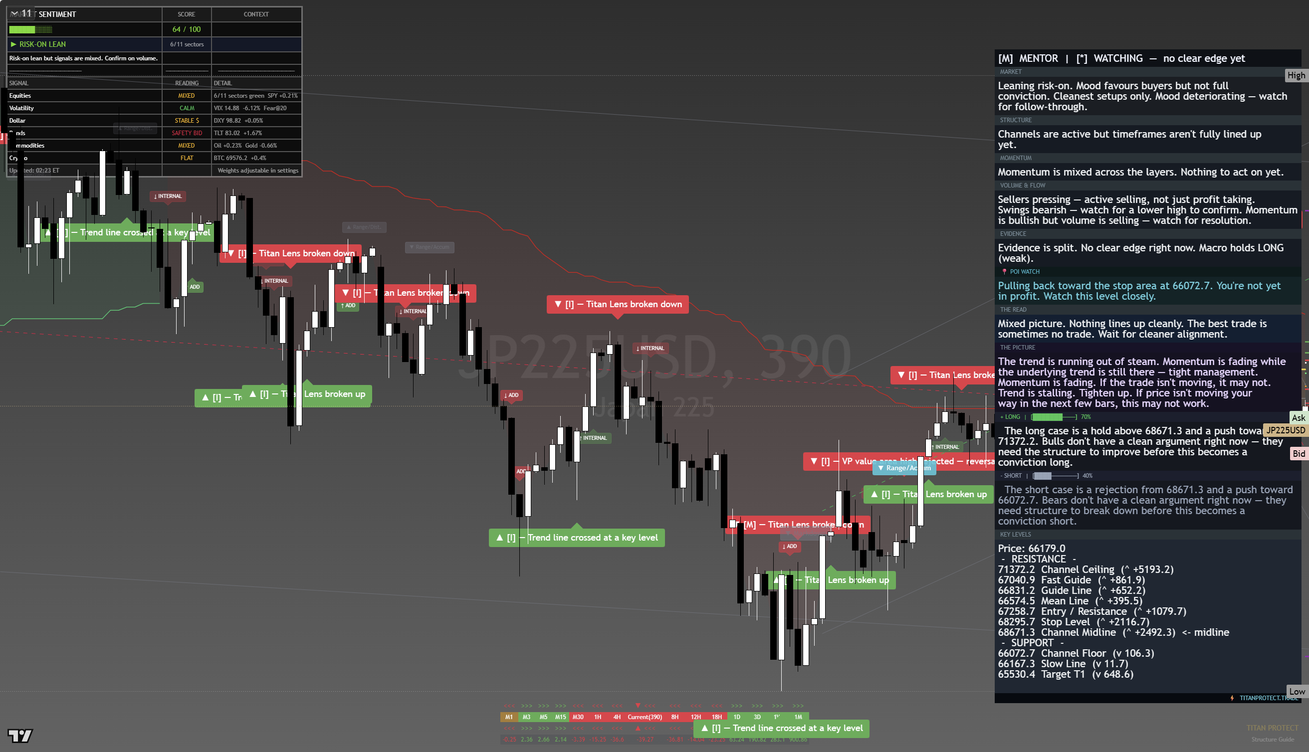 Nikkei 225 (NKY) framework chart, 20 August 2026
