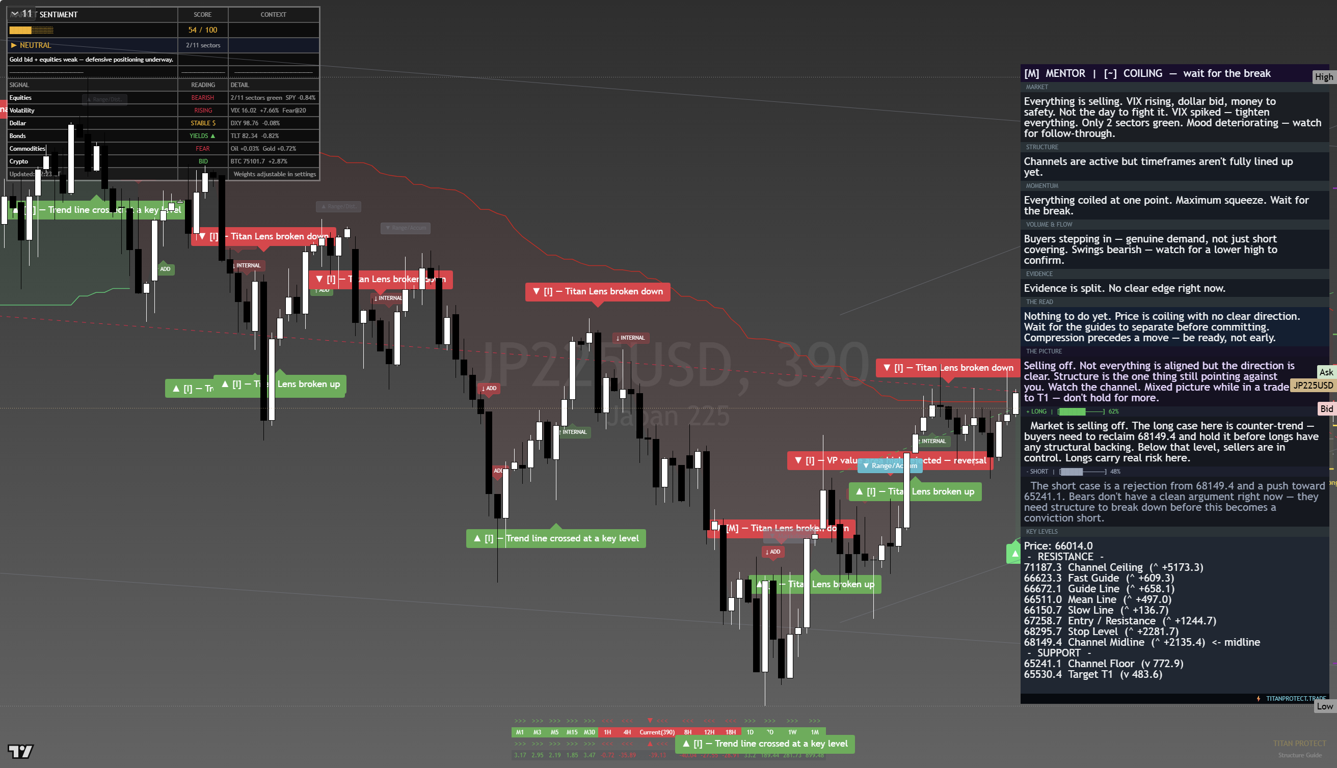 Nikkei 225 (NKY) framework chart, 21 August 2026