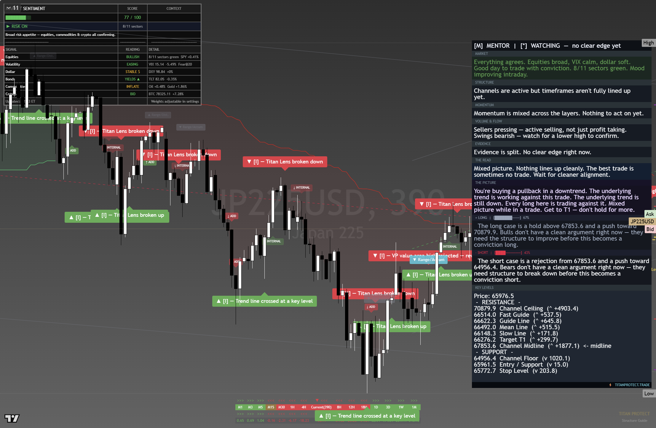 Nikkei 225 (NKY) framework chart, 23 August 2026