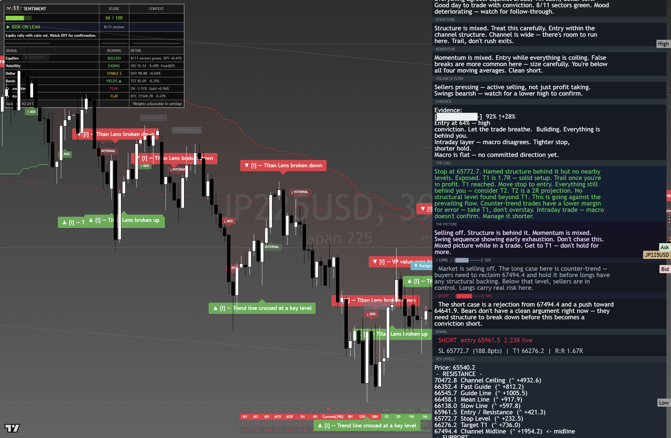 Nikkei 225 (NKY) framework chart, 24 August 2026