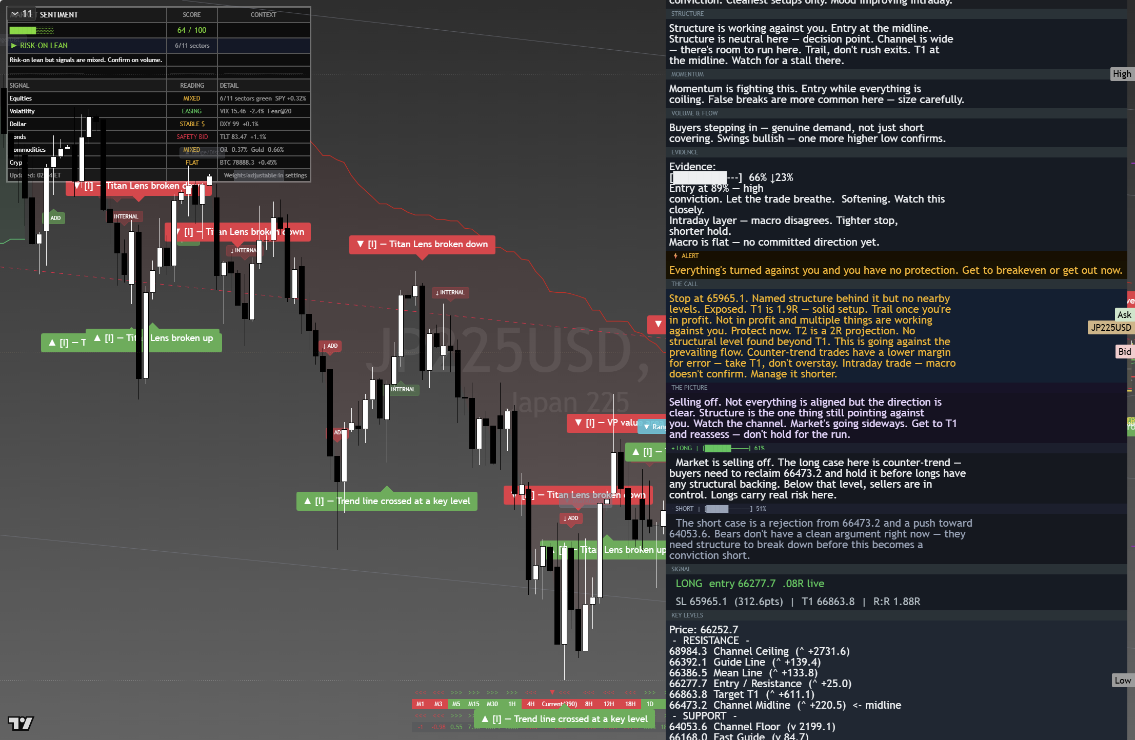 Nikkei 225 (NKY) framework chart, 26 August 2026