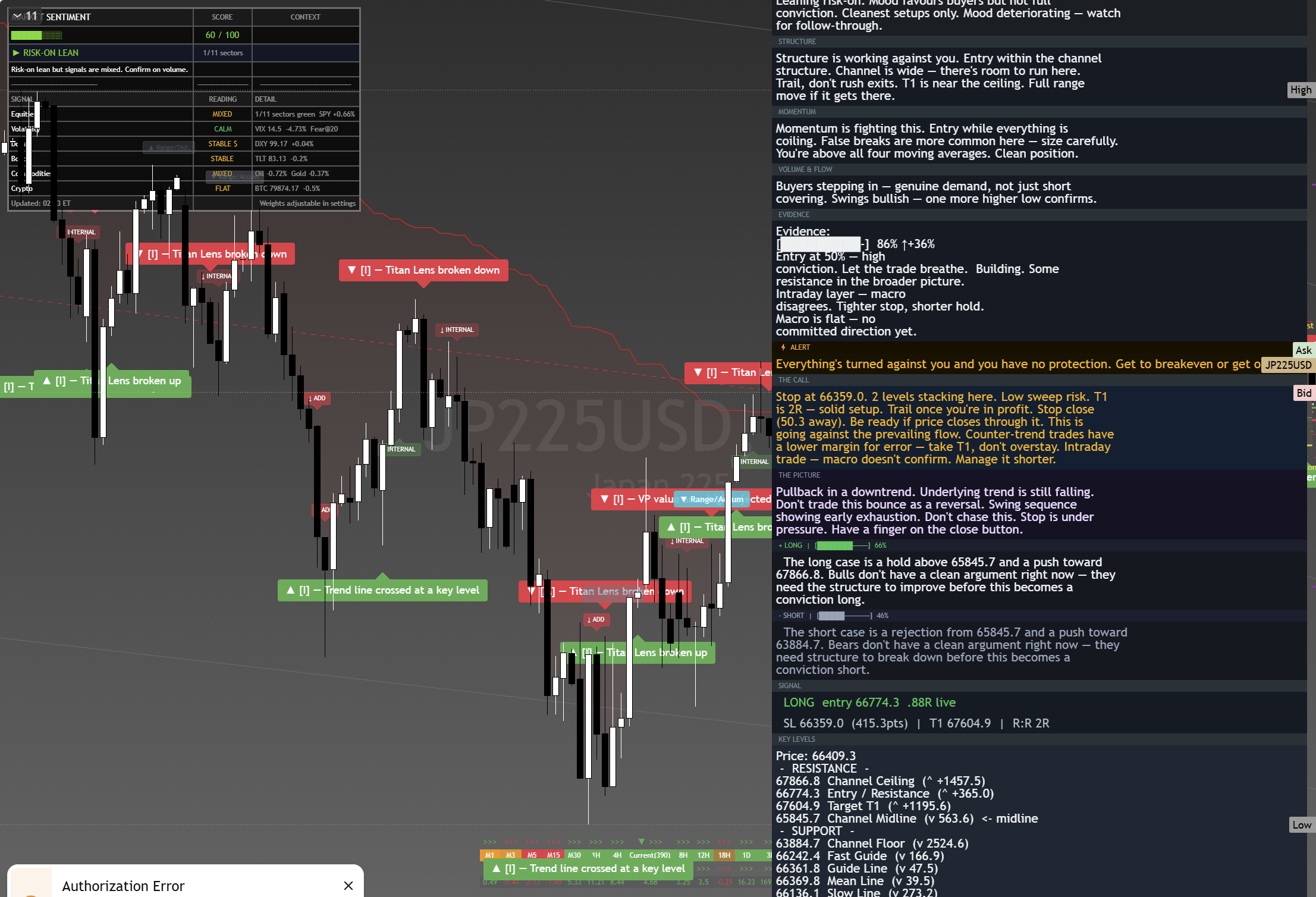 Nikkei 225 (NKY) framework chart, 28 August 2026