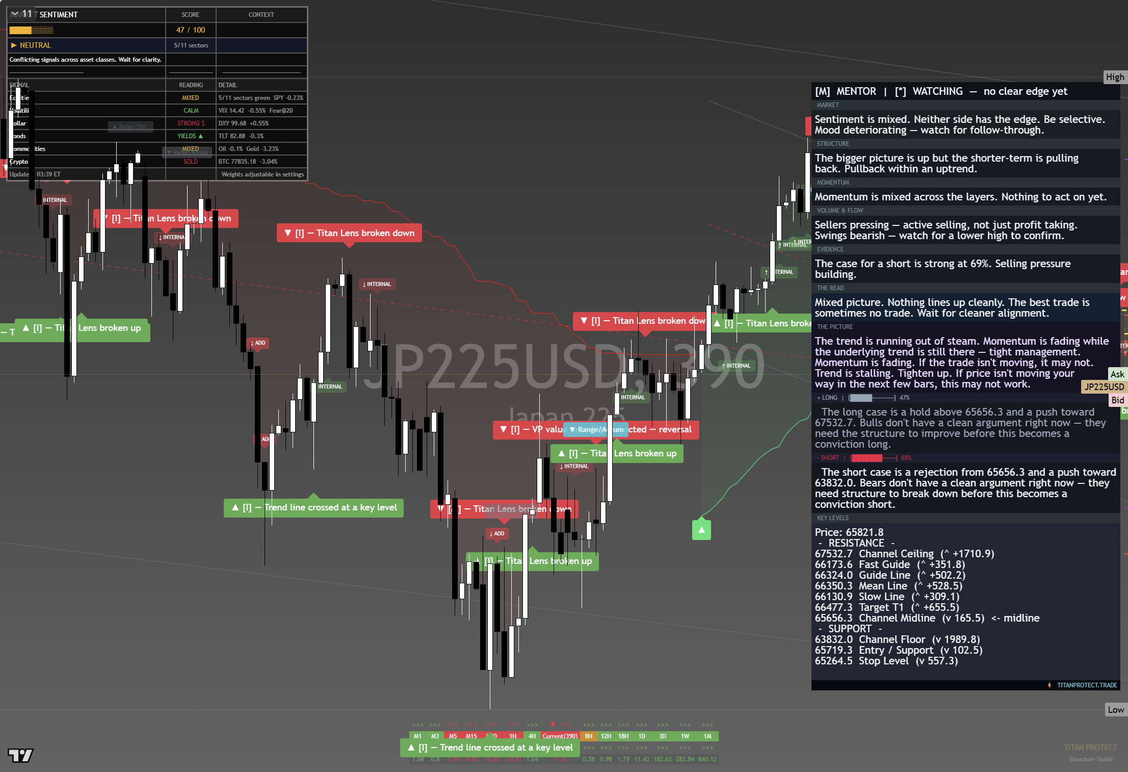 Nikkei 225 (NKY) framework chart, 29 August 2026