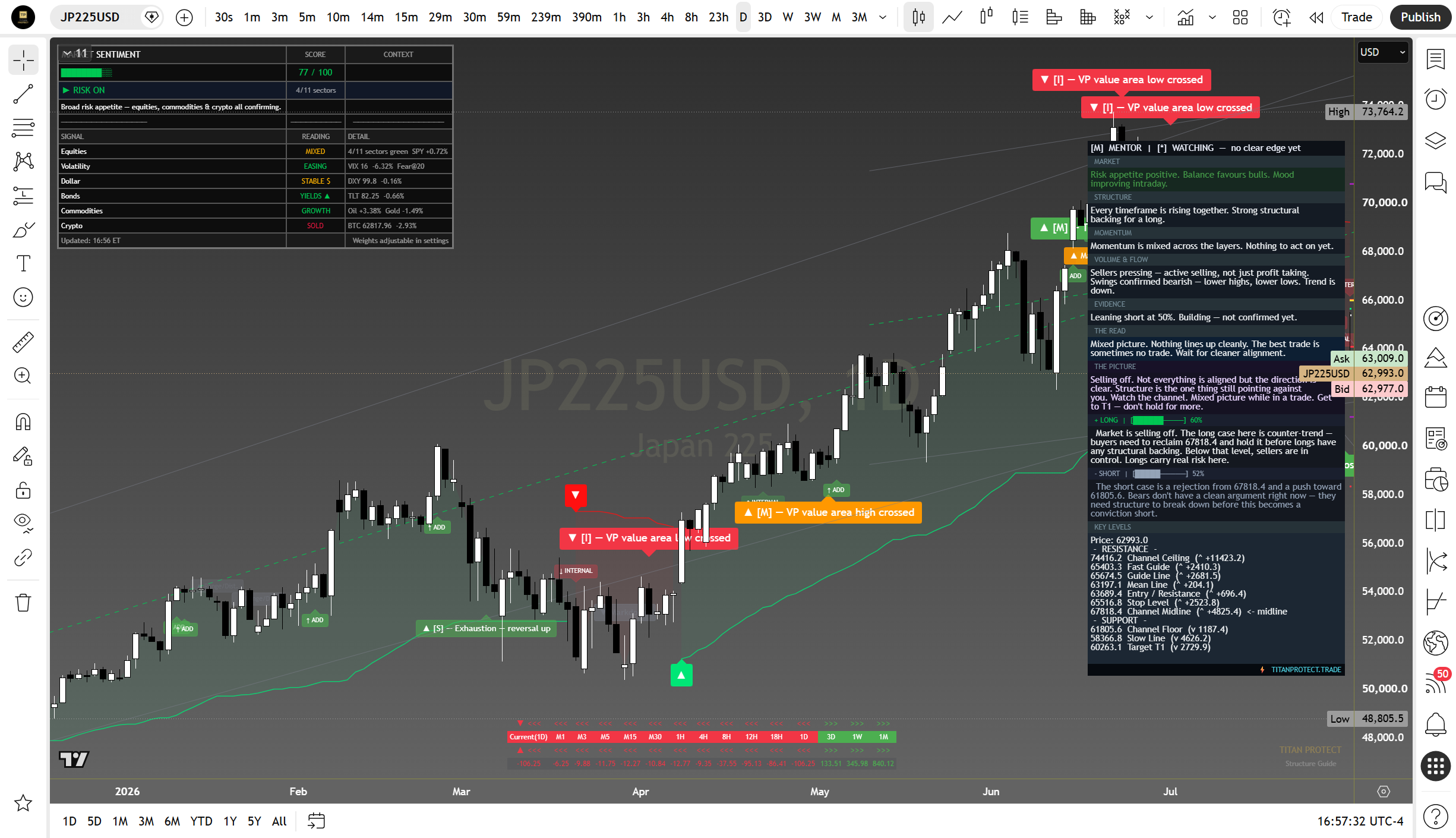 Nikkei 225 daily suite read