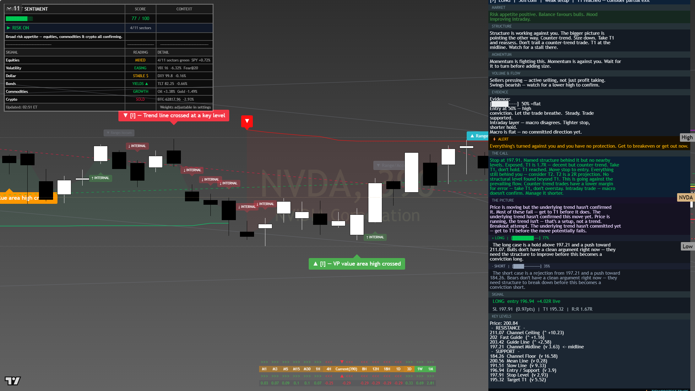 NVIDIA (NVDA) framework chart, 2 August 2026