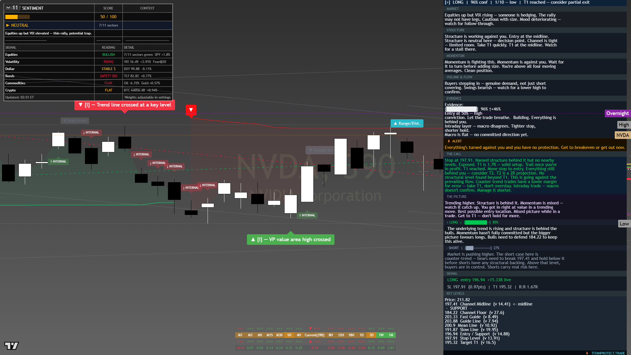 NVIDIA (NVDA) framework chart, 5 August 2026