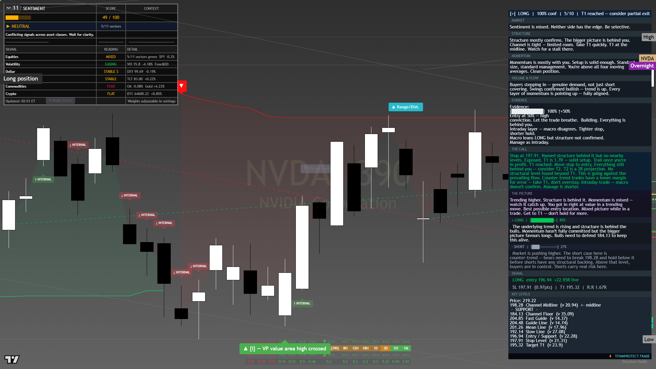 NVIDIA (NVDA) framework chart, 6 August 2026