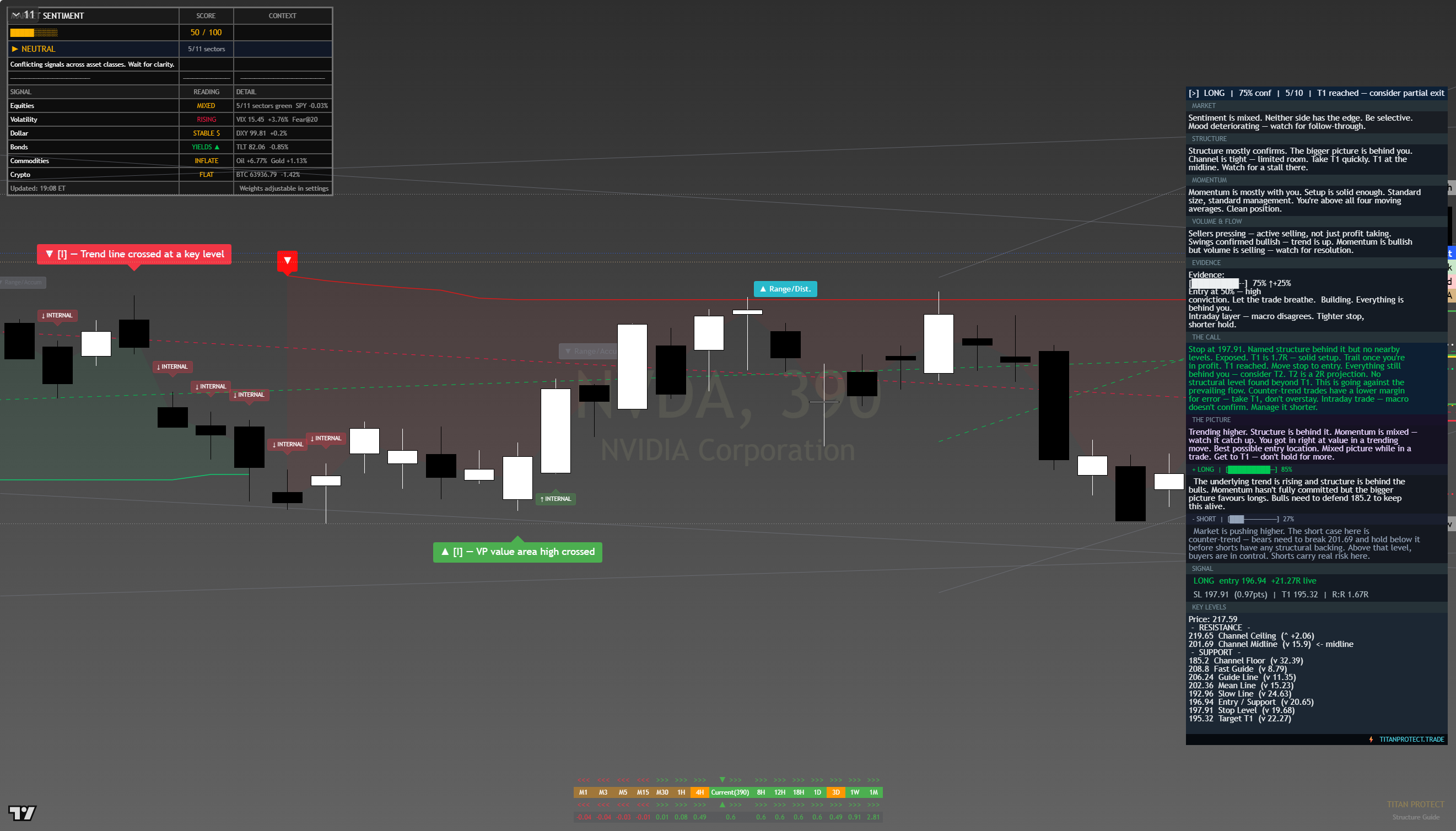 NVIDIA (NVDA) framework chart, 10 August 2026