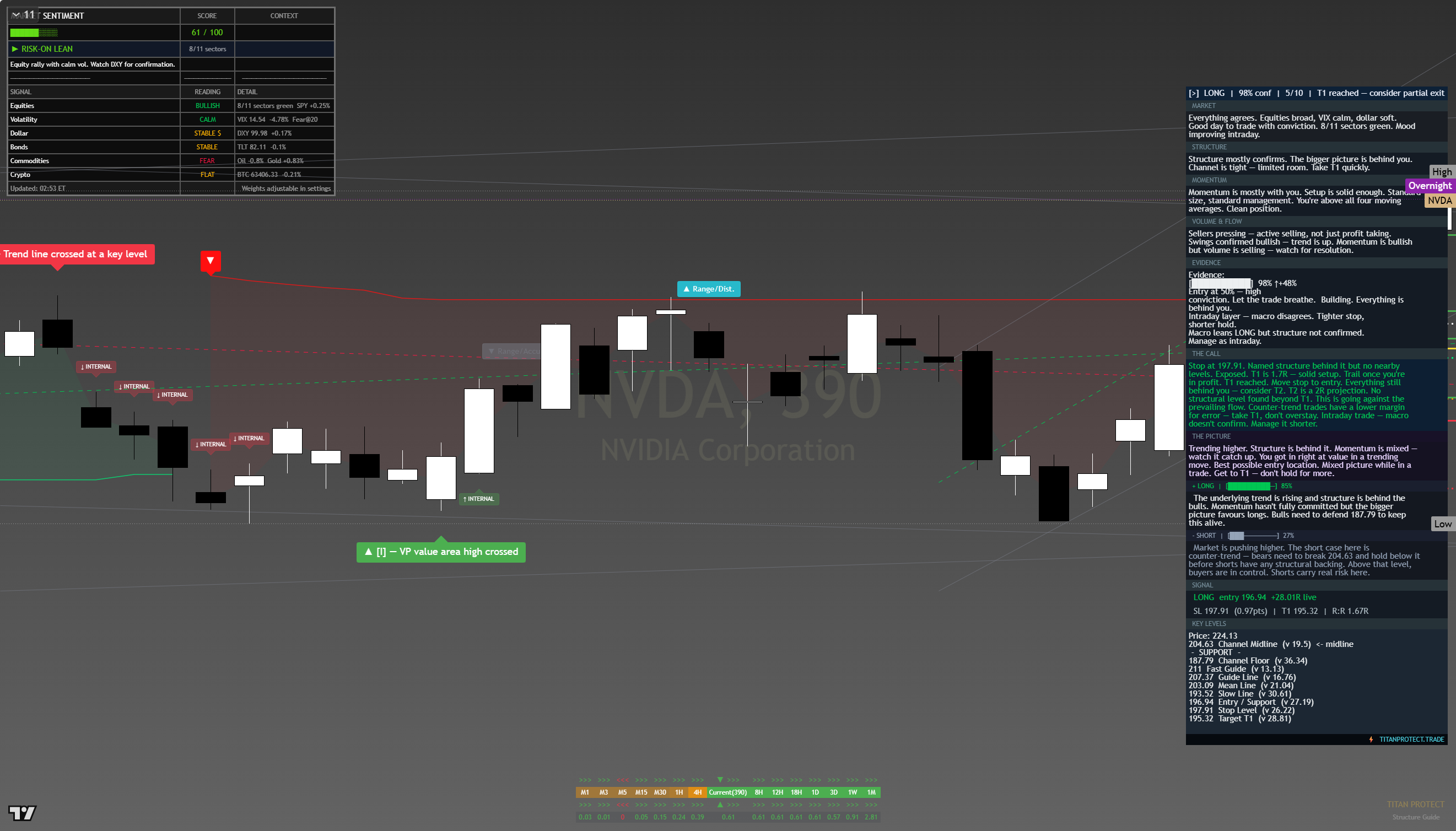 NVIDIA (NVDA) framework chart, 13 August 2026