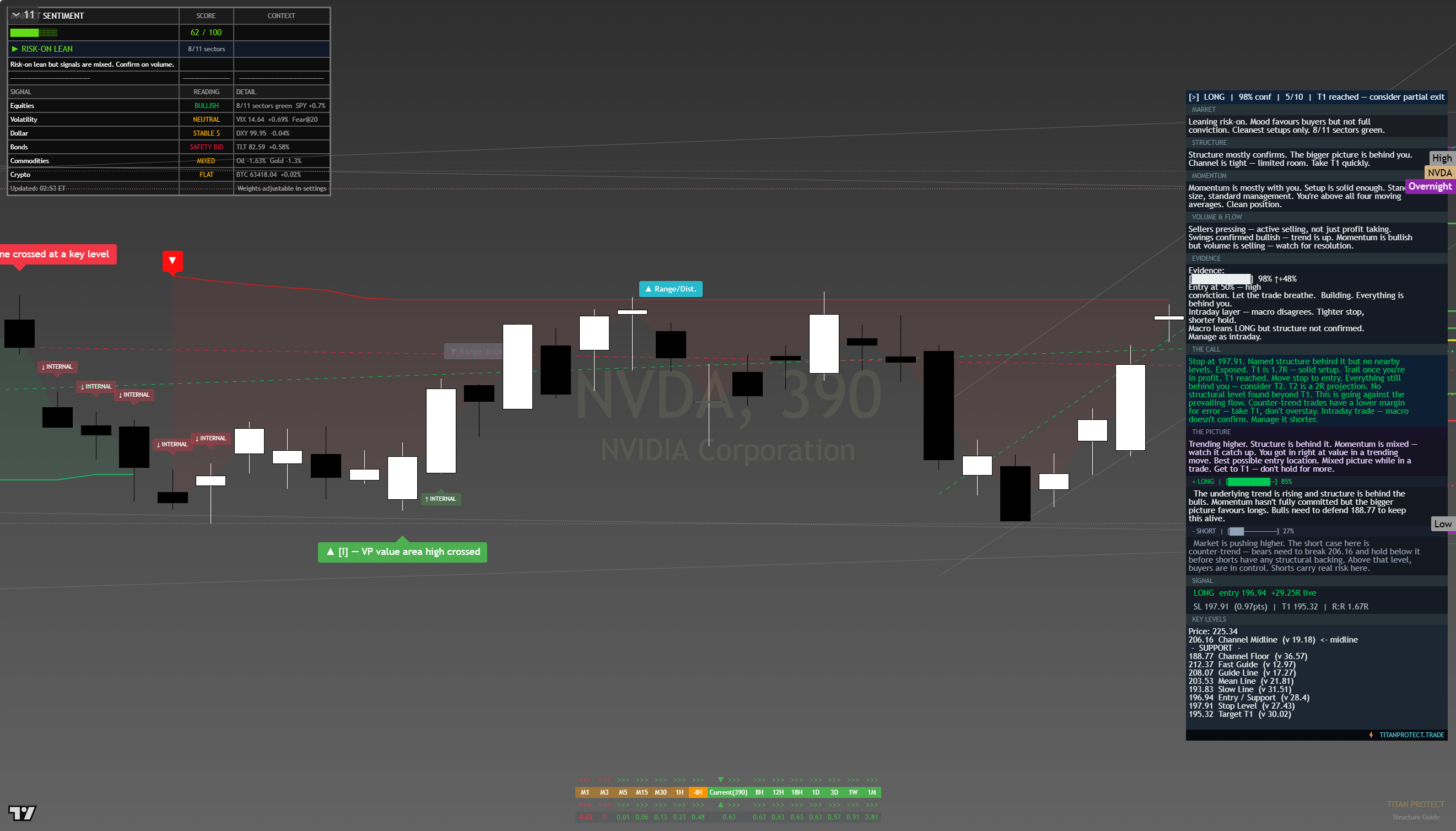 NVIDIA (NVDA) framework chart, 14 August 2026