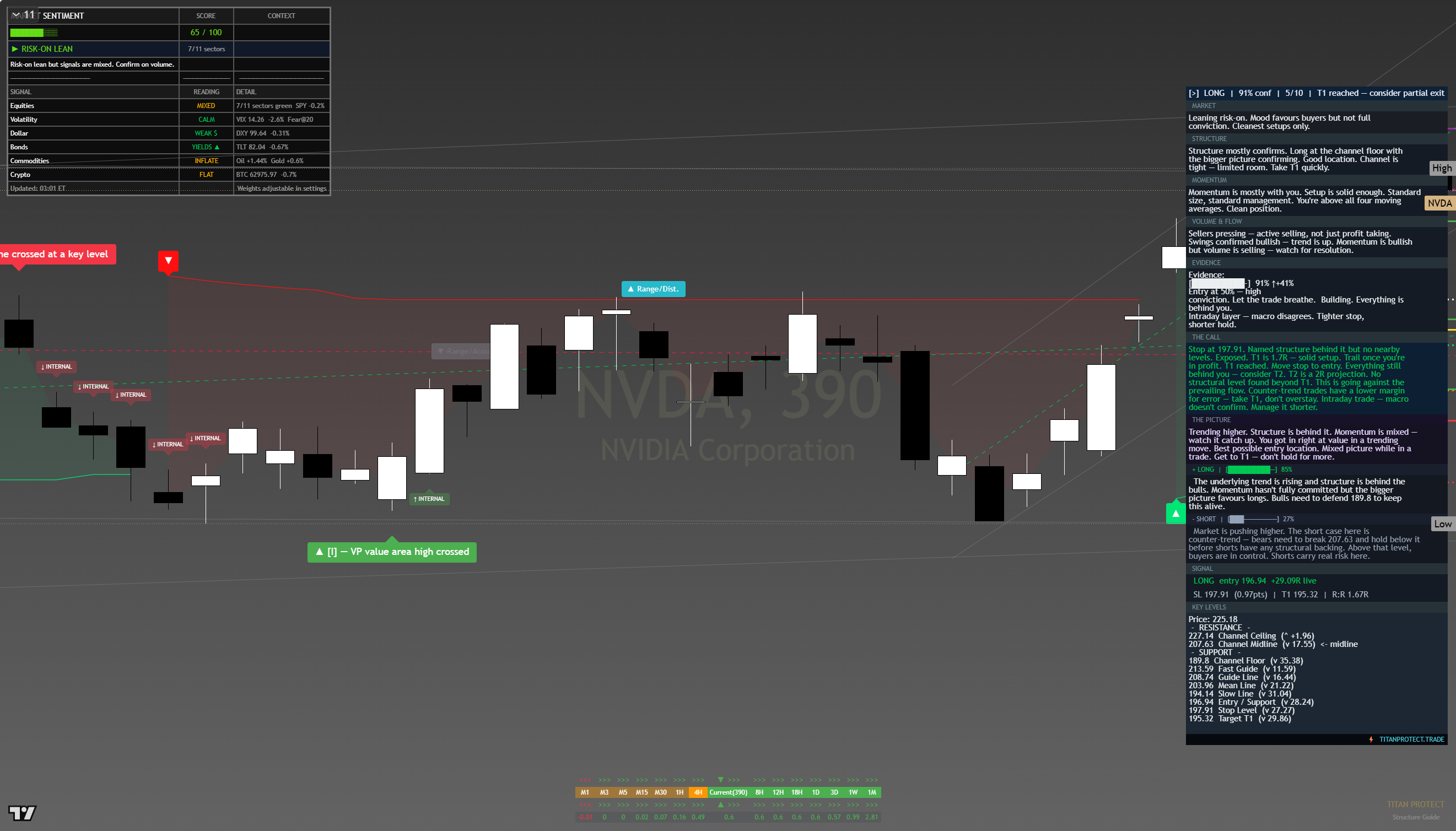 NVIDIA (NVDA) framework chart, 15 August 2026