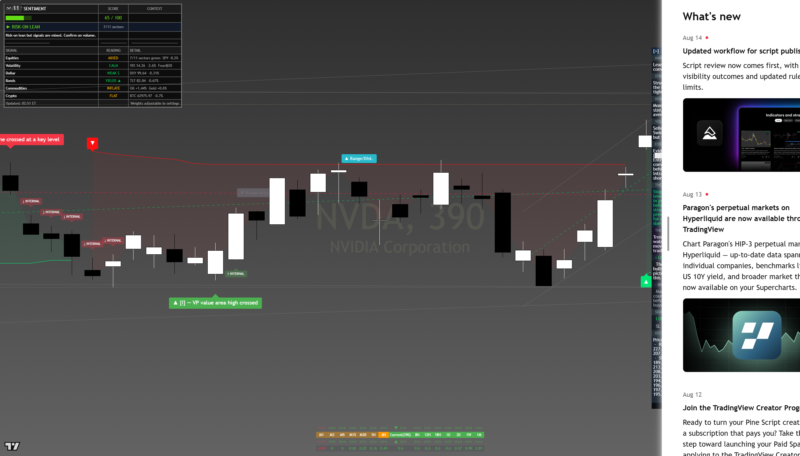 NVIDIA (NVDA) framework chart, 16 August 2026