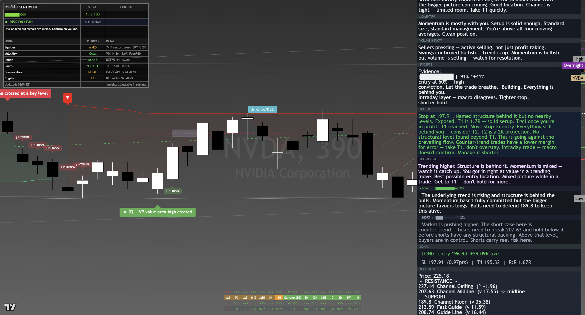 NVIDIA (NVDA) framework chart, 17 August 2026