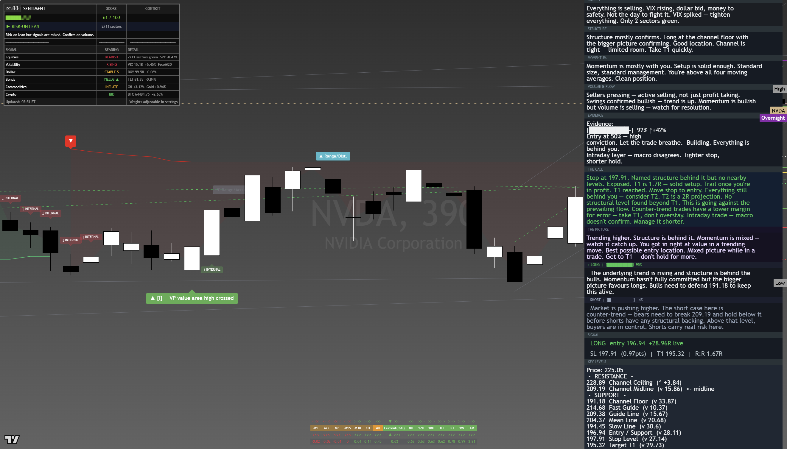 NVIDIA (NVDA) framework chart, 18 August 2026