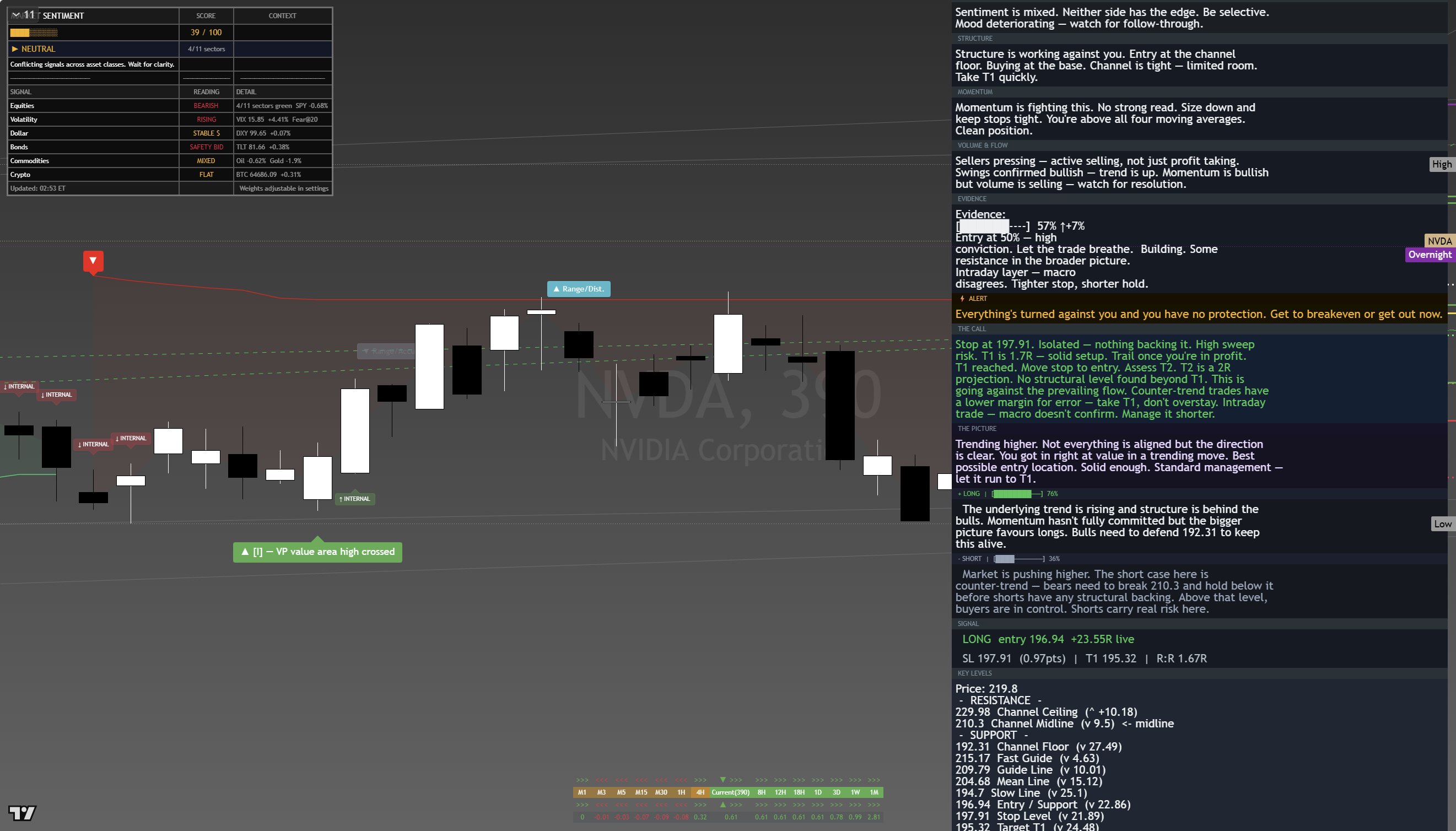 NVIDIA (NVDA) framework chart, 19 August 2026
