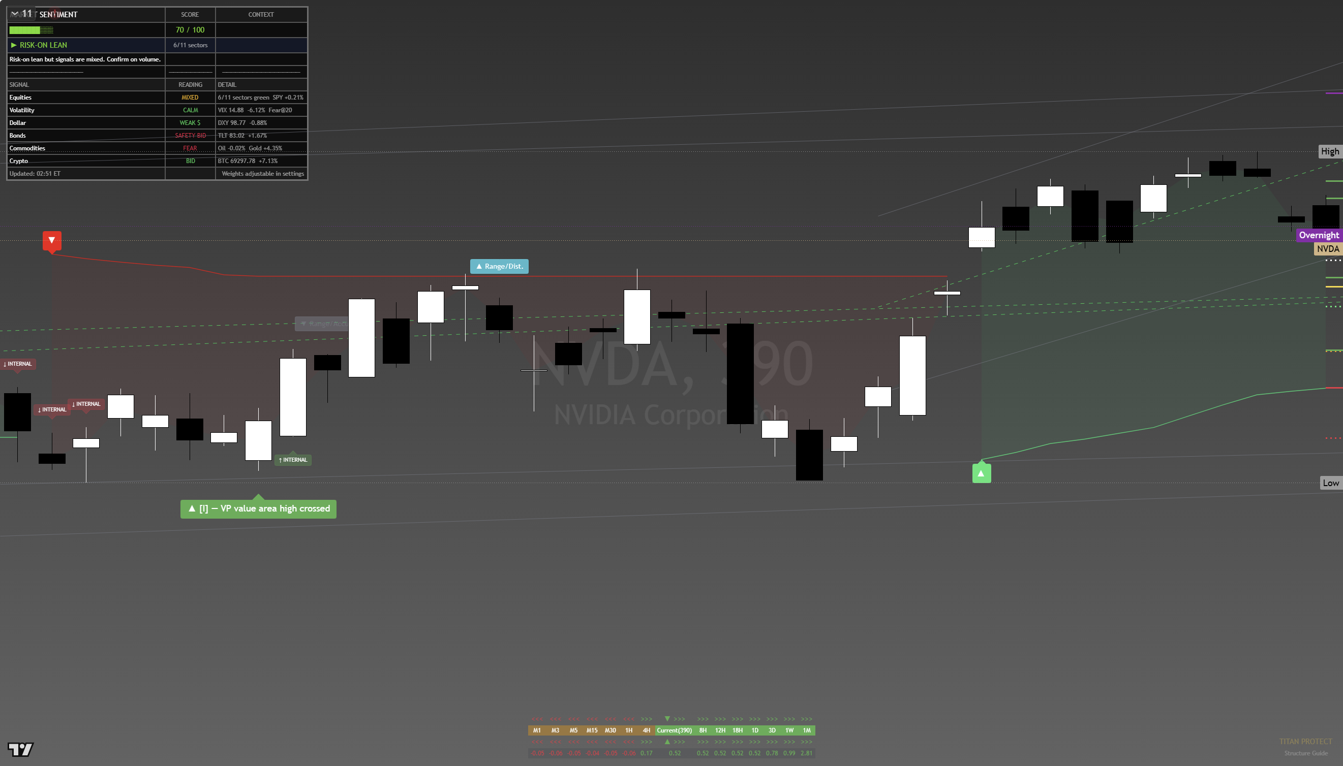 NVIDIA (NVDA) framework chart, 20 August 2026