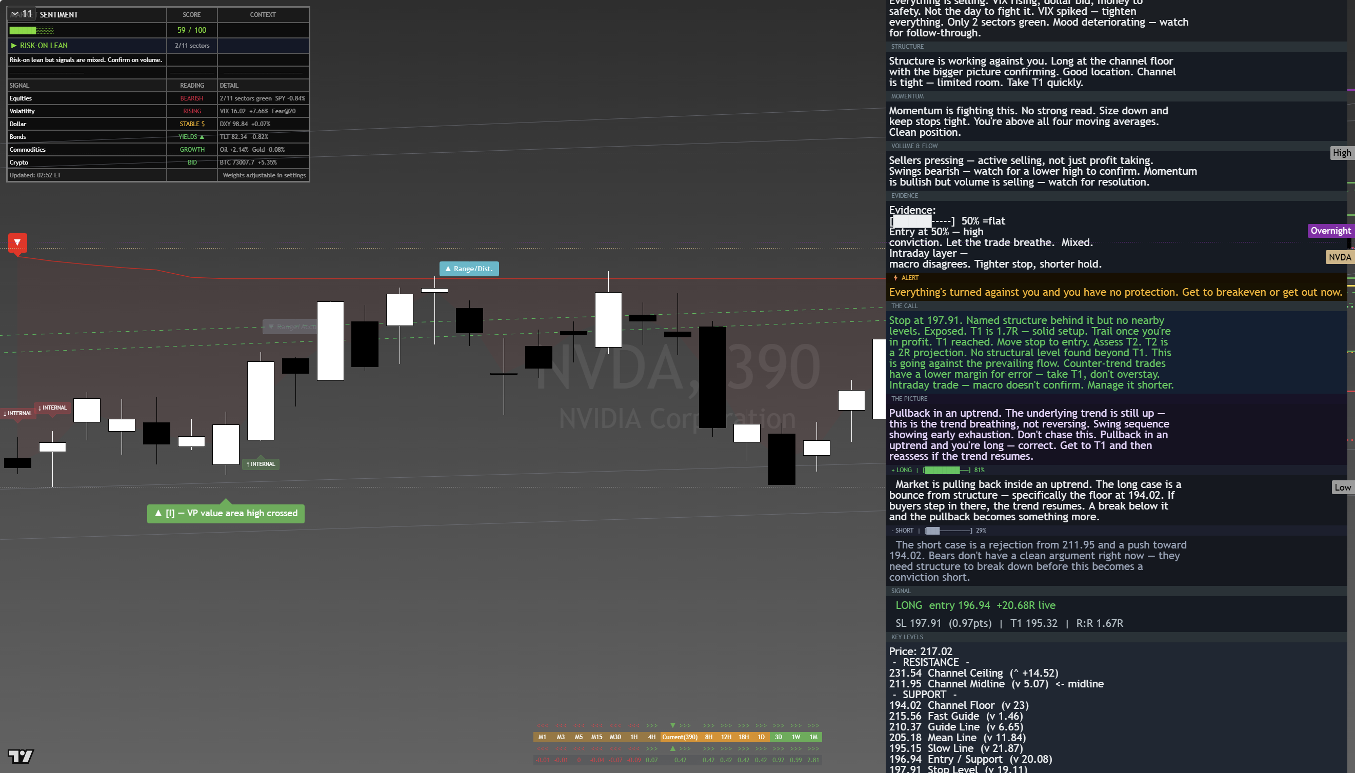 NVIDIA (NVDA) framework chart, 21 August 2026