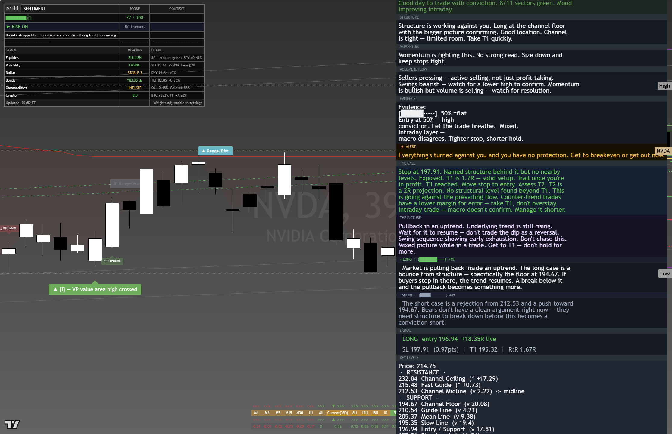 NVIDIA (NVDA) framework chart, 22 August 2026