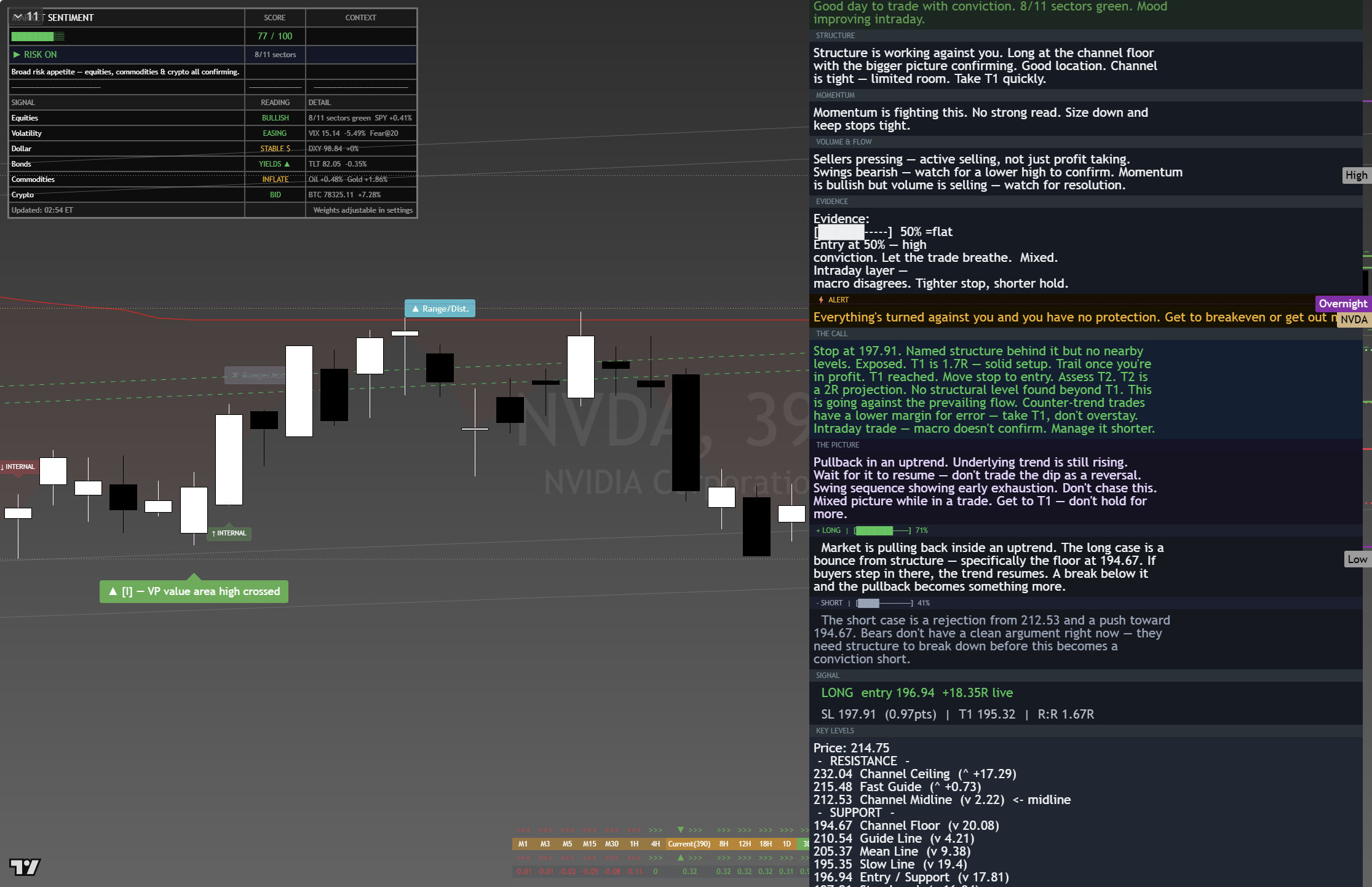 NVIDIA (NVDA) framework chart, 24 August 2026