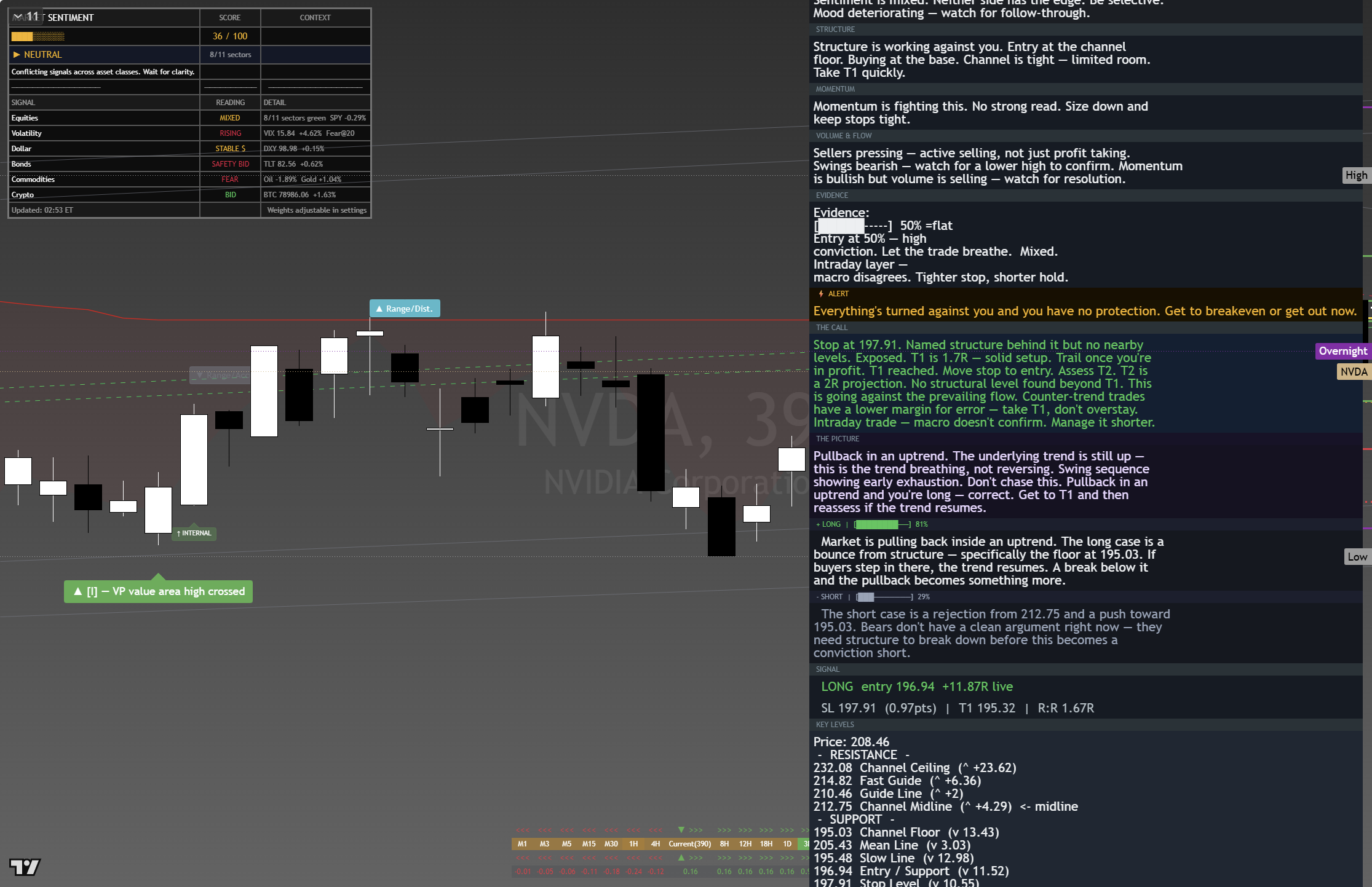 NVIDIA (NVDA) framework chart, 25 August 2026