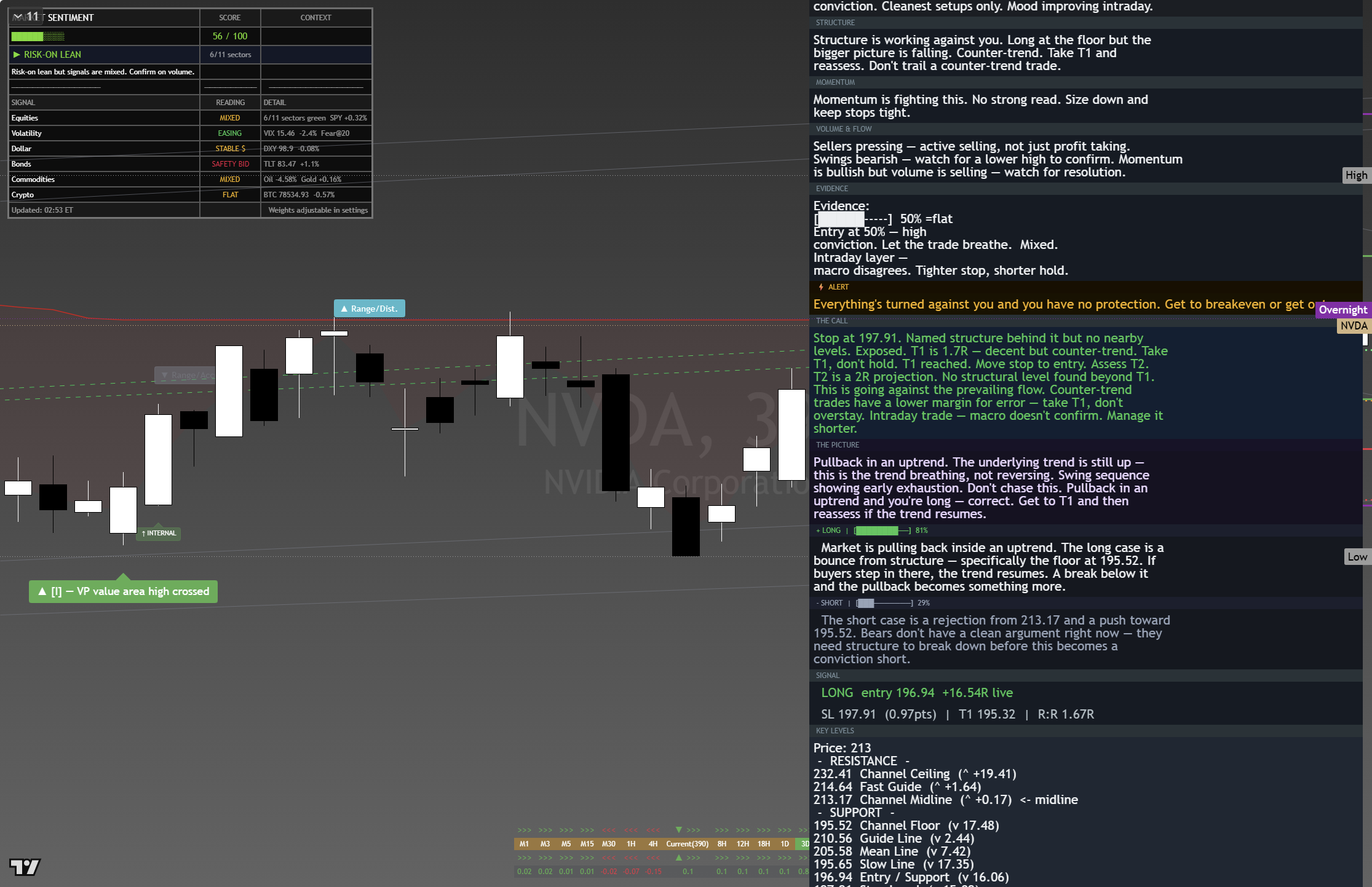 NVIDIA (NVDA) framework chart, 26 August 2026