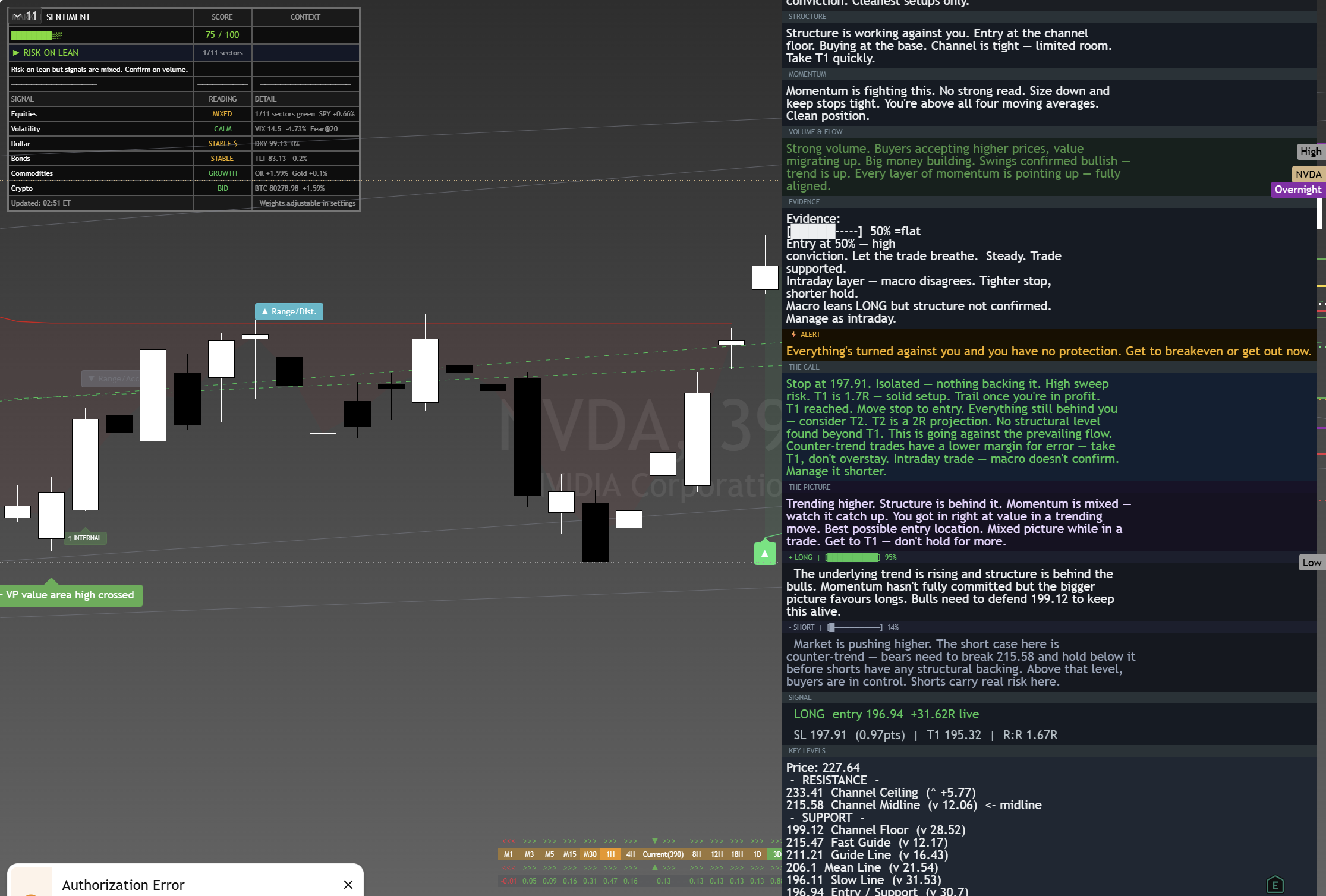 NVIDIA (NVDA) framework chart, 28 August 2026