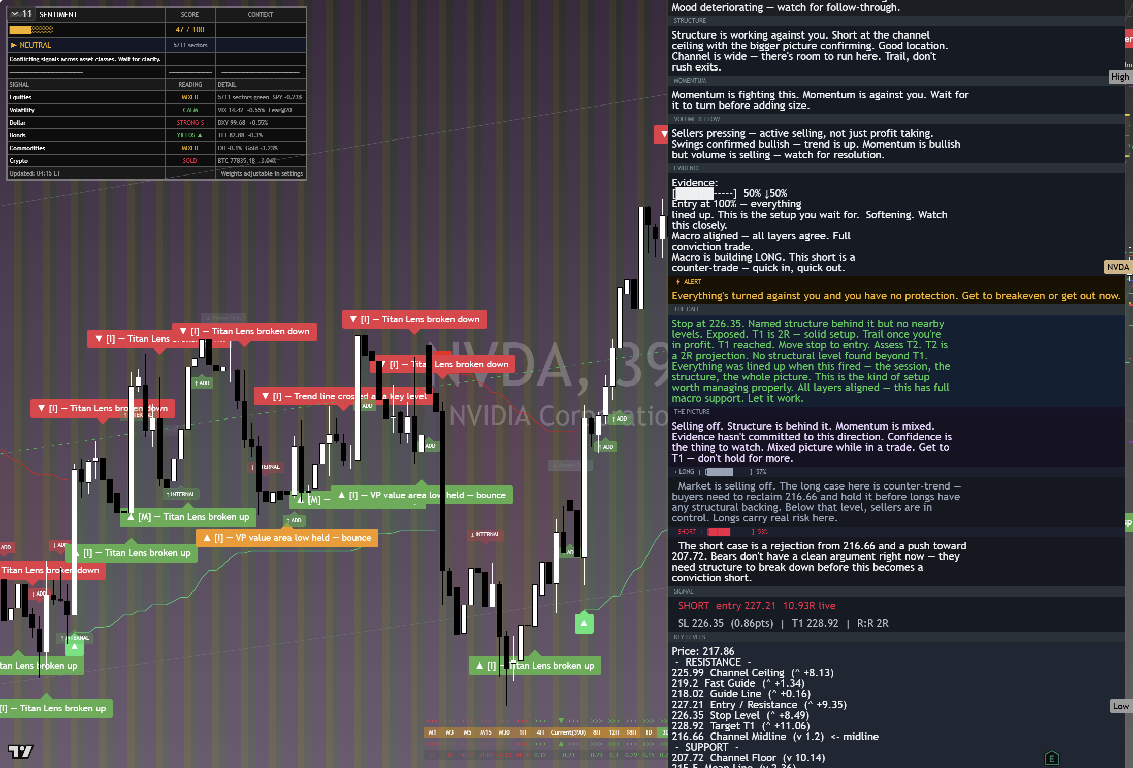 NVIDIA (NVDA) framework chart, 29 August 2026