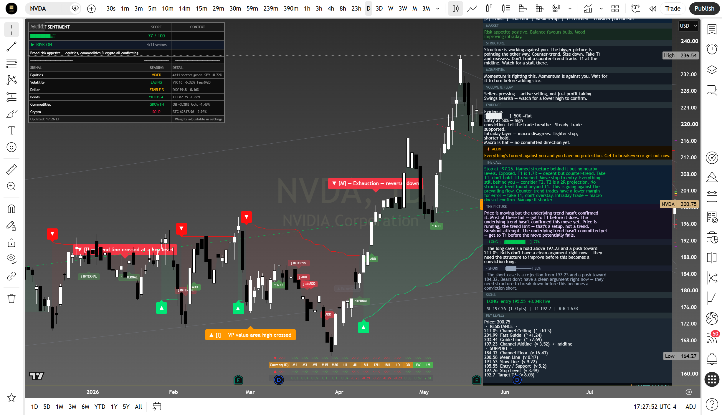 NVIDIA daily suite read