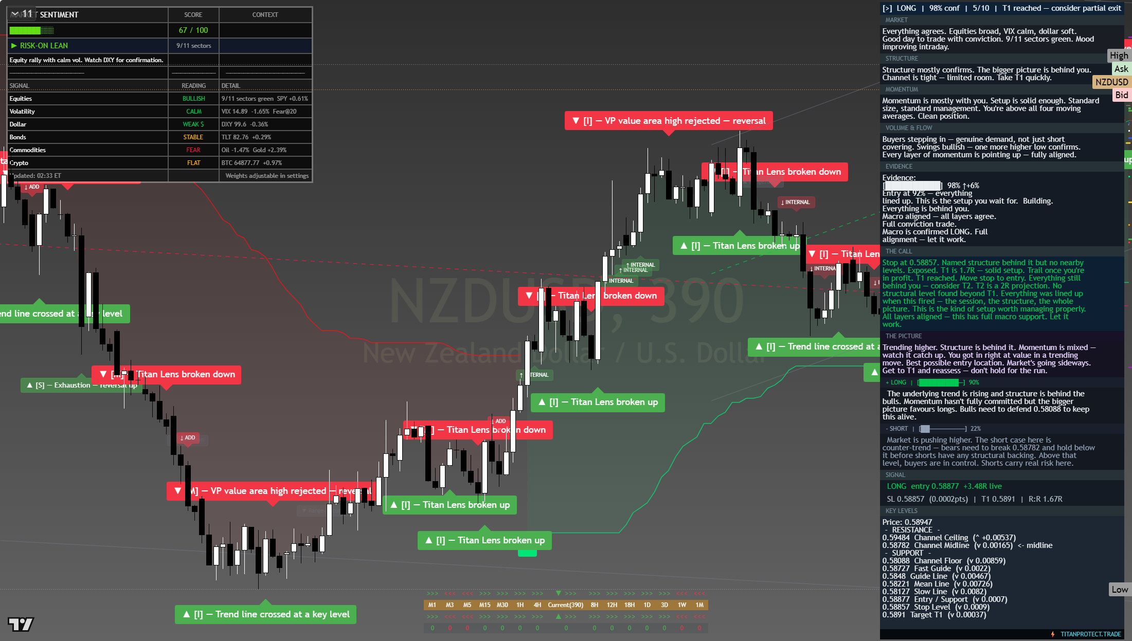 NZD/USD framework chart, 8 August 2026