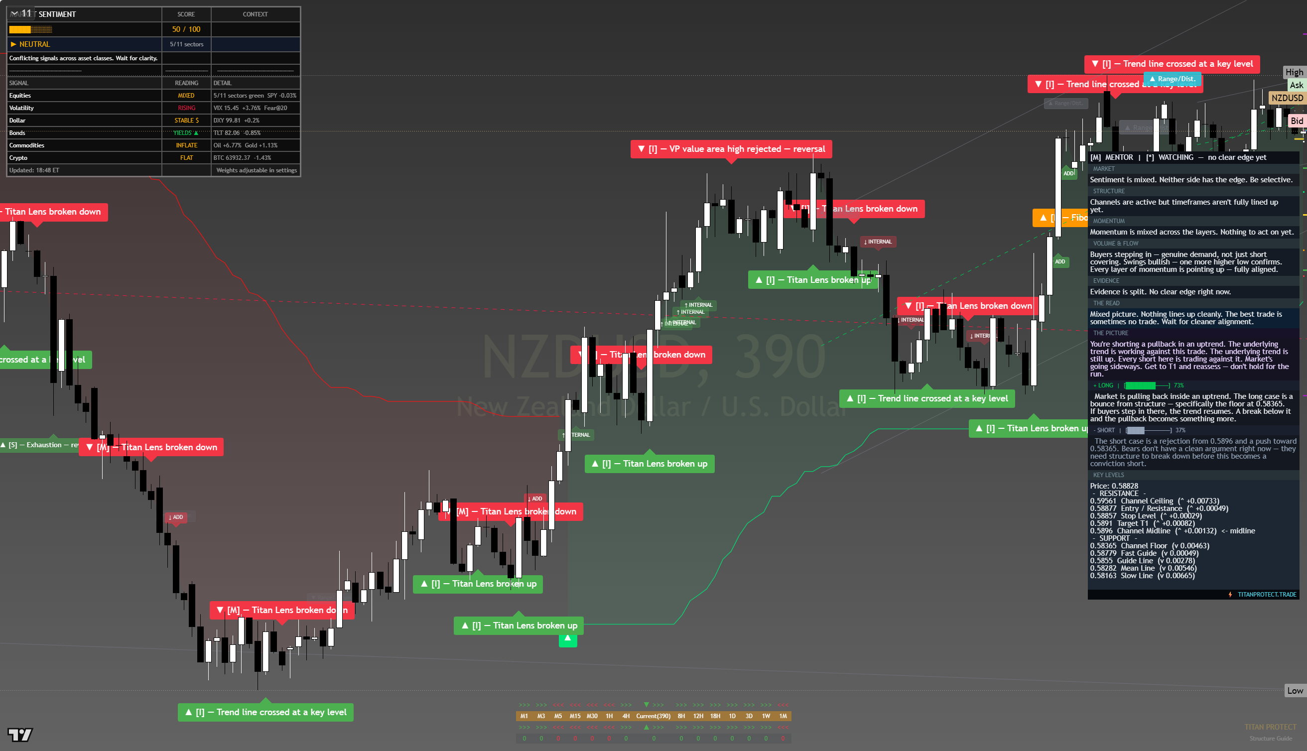 NZD/USD framework chart, 10 August 2026