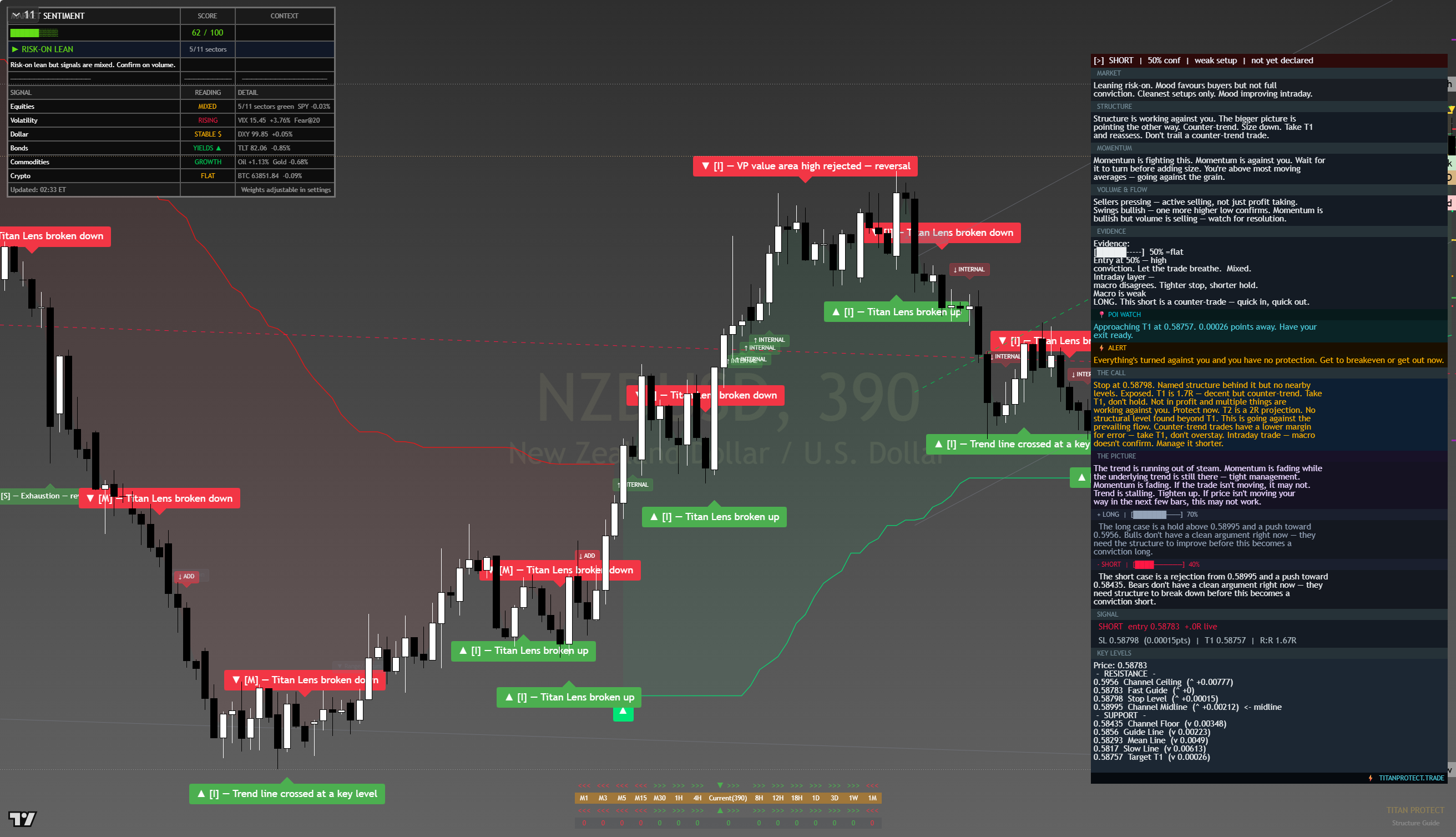 NZD/USD framework chart, 11 August 2026