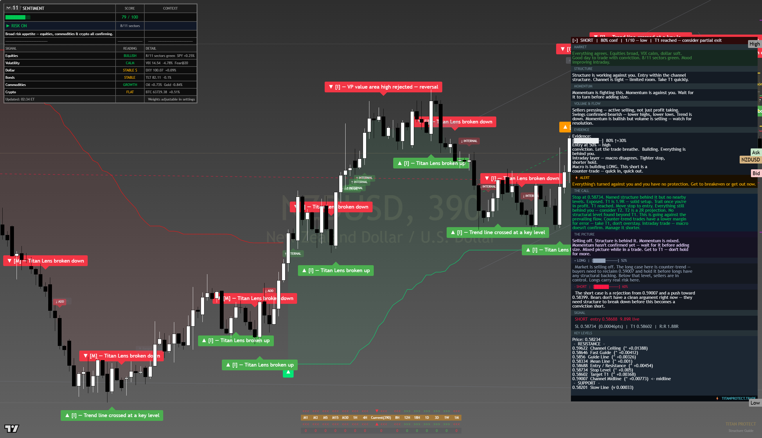 NZD/USD framework chart, 13 August 2026