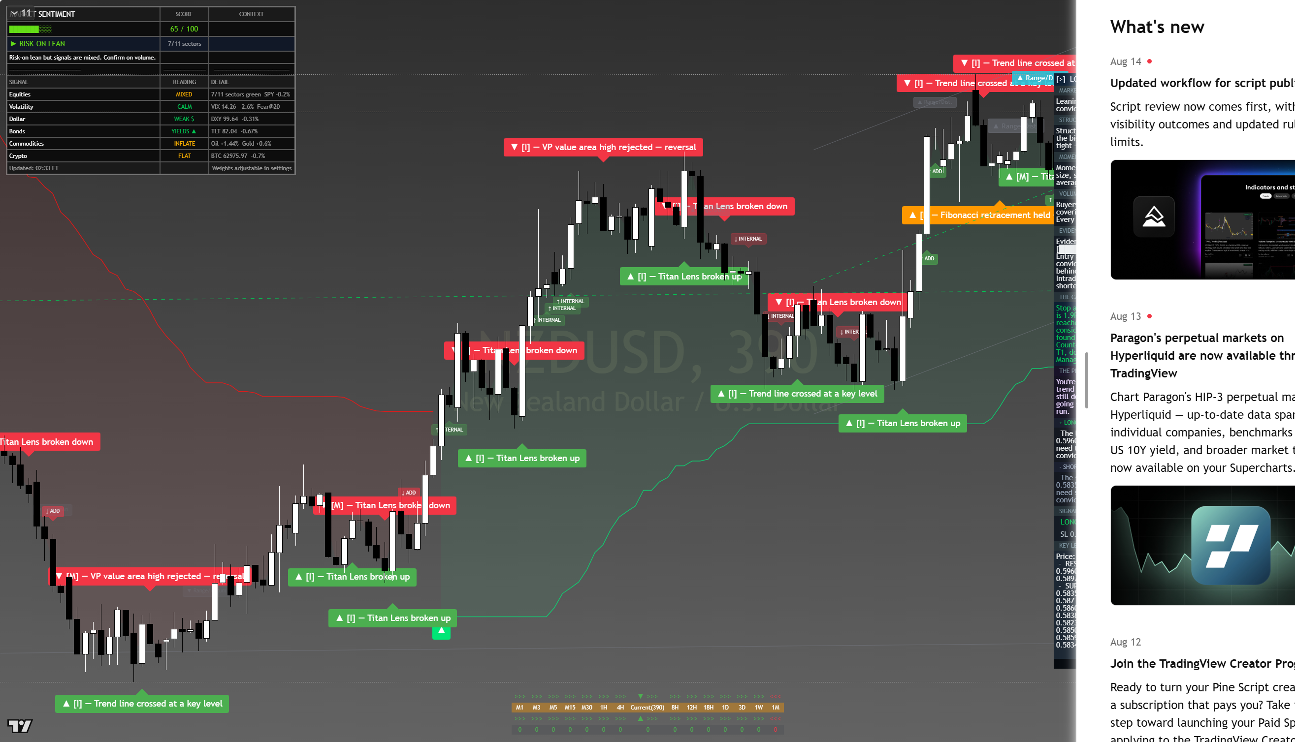 NZD/USD framework chart, 16 August 2026