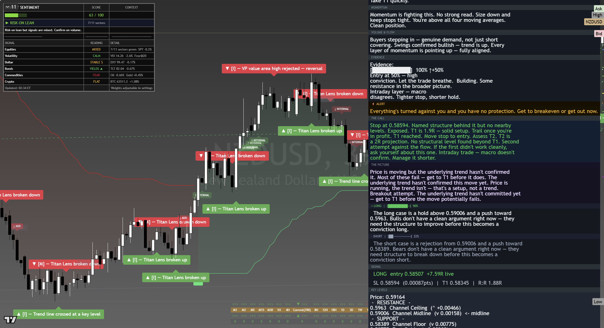 NZD/USD framework chart, 17 August 2026